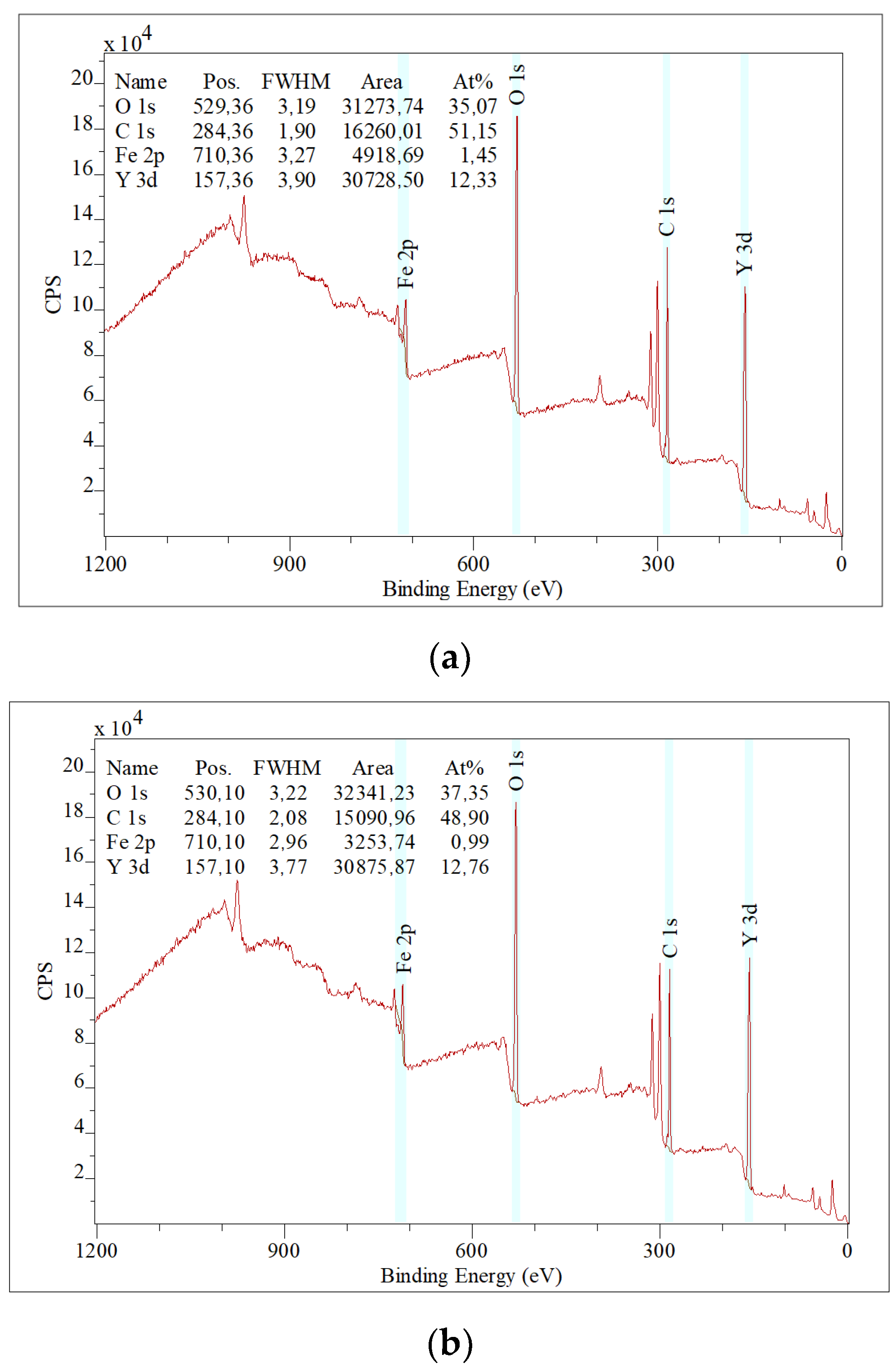 Coatings 14 01464 g002a