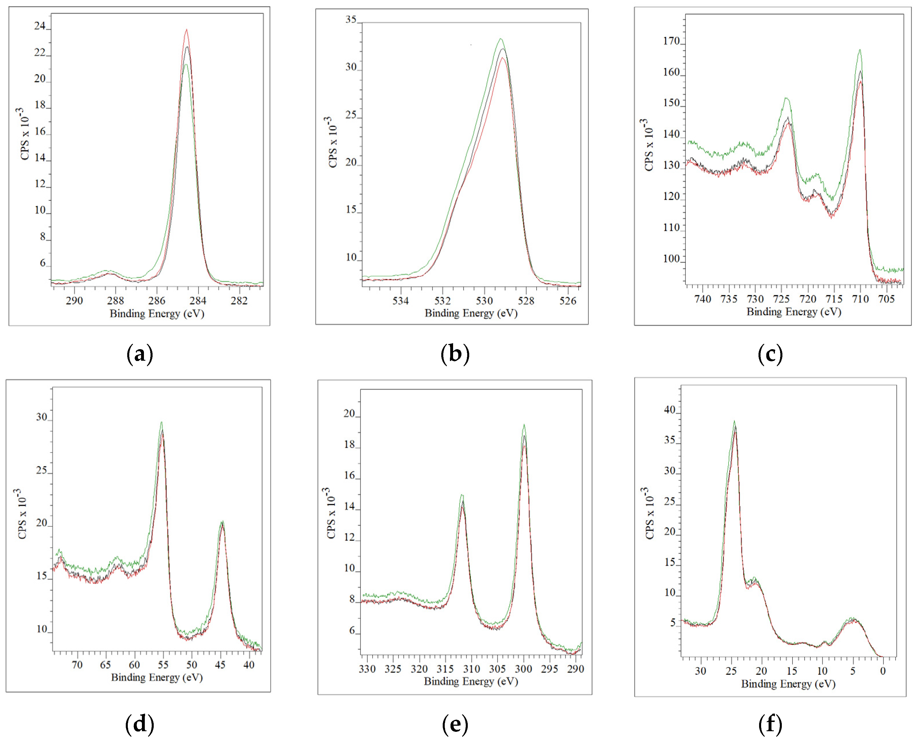 Coatings 14 01464 g003