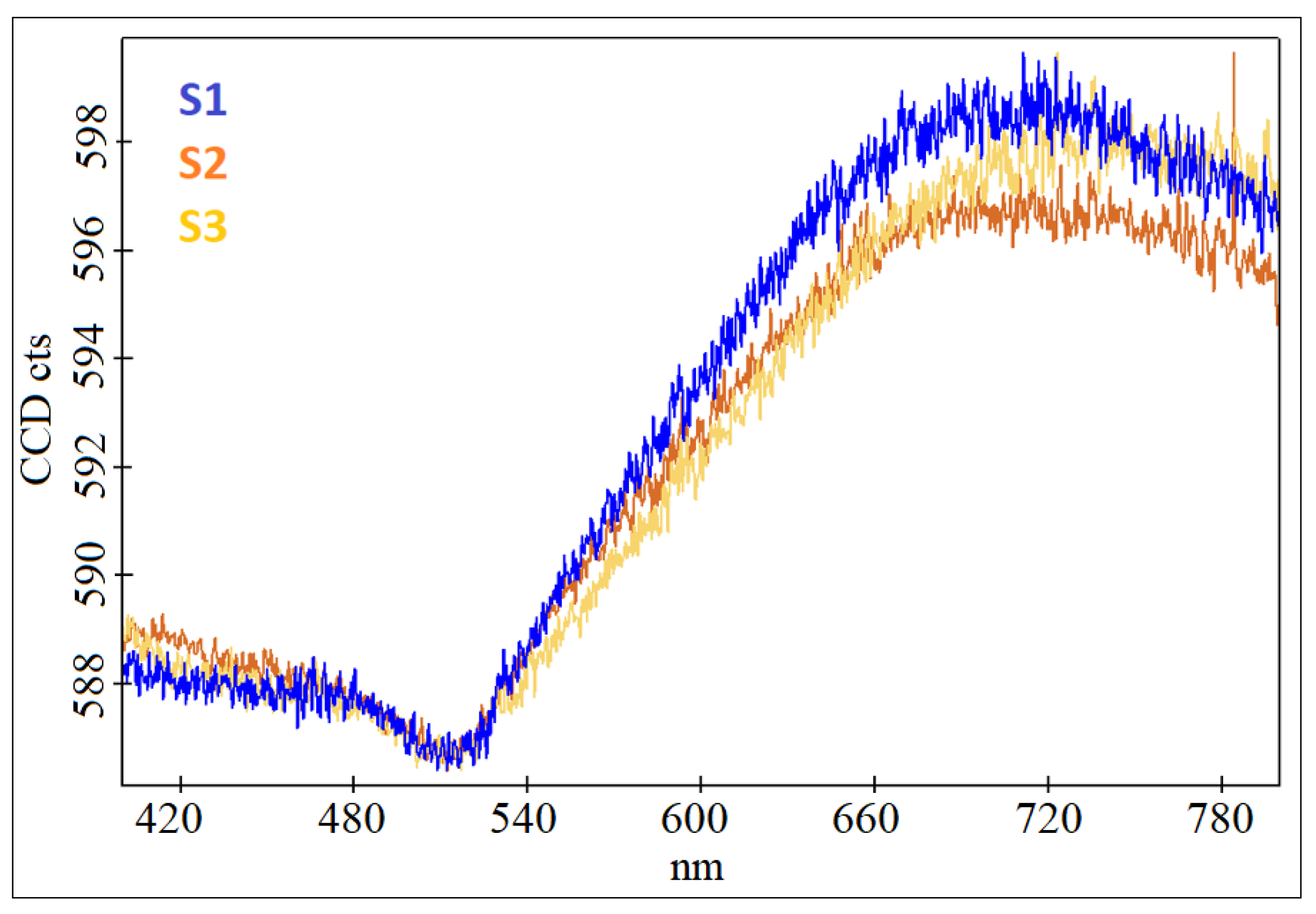 Coatings 14 01464 g007