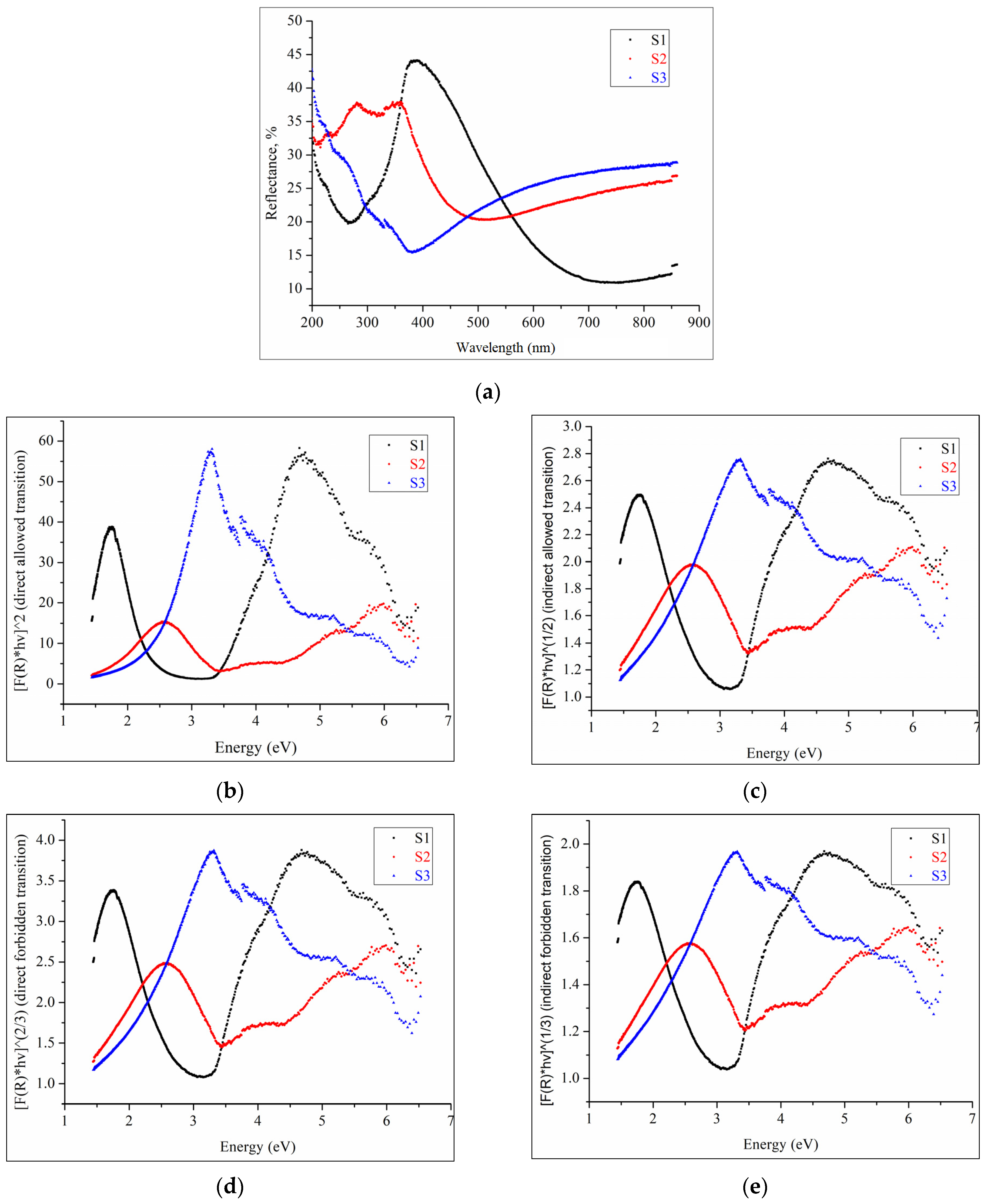 Coatings 14 01464 g010