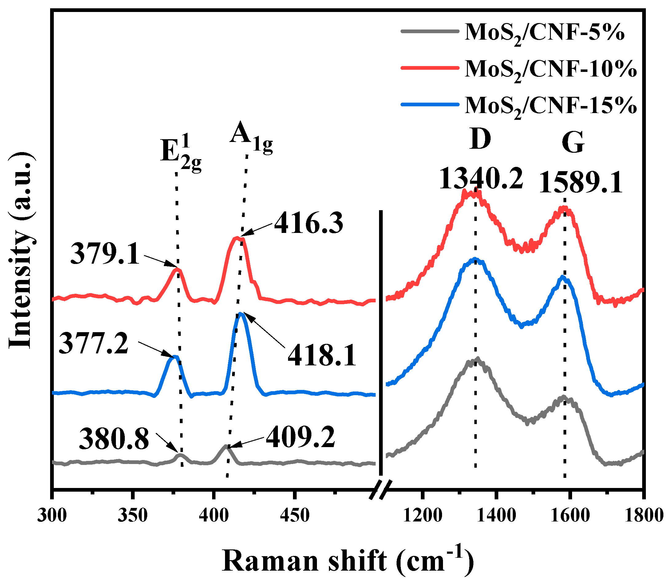 Coatings 14 01465 g003