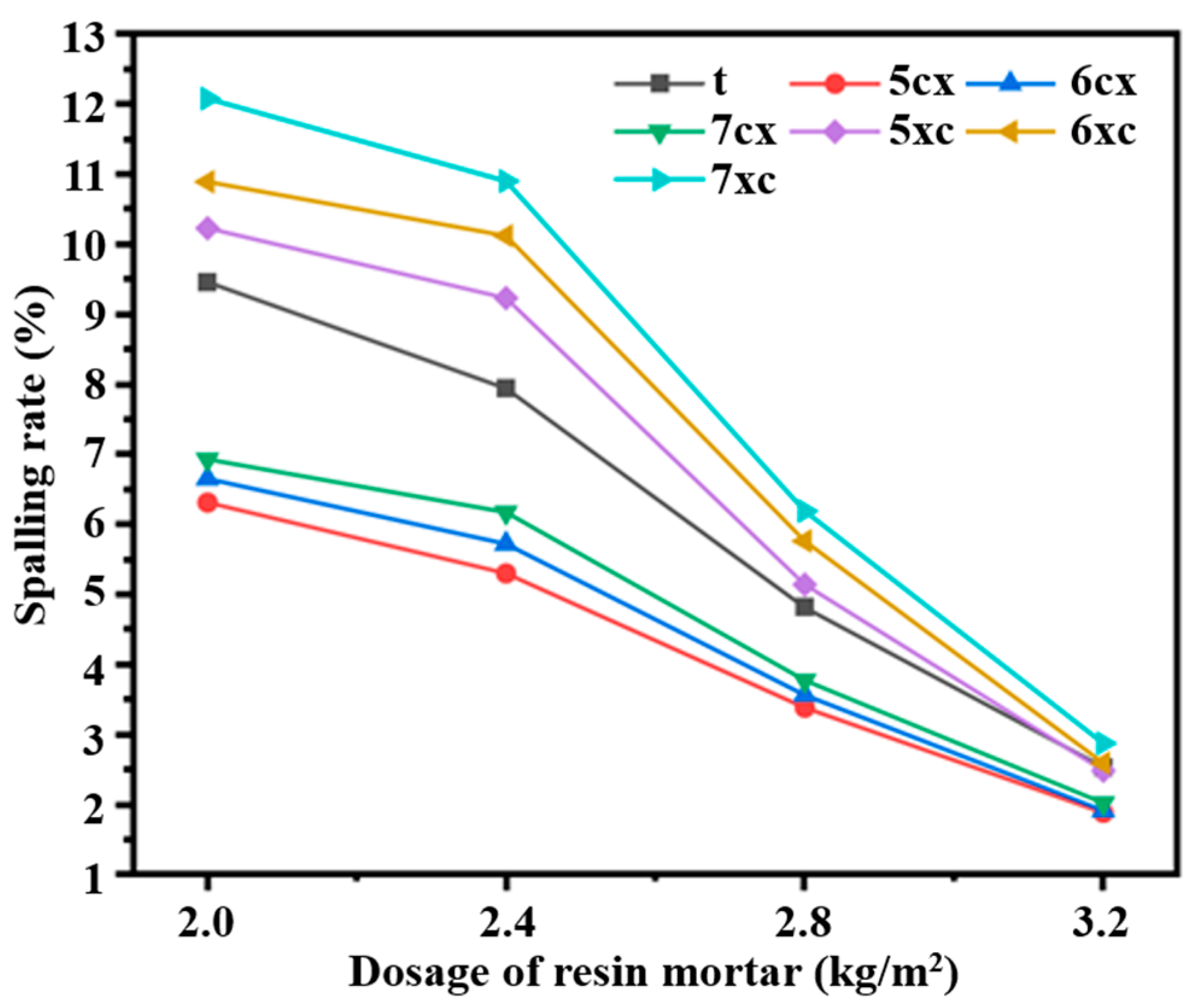 Coatings 14 01468 g003