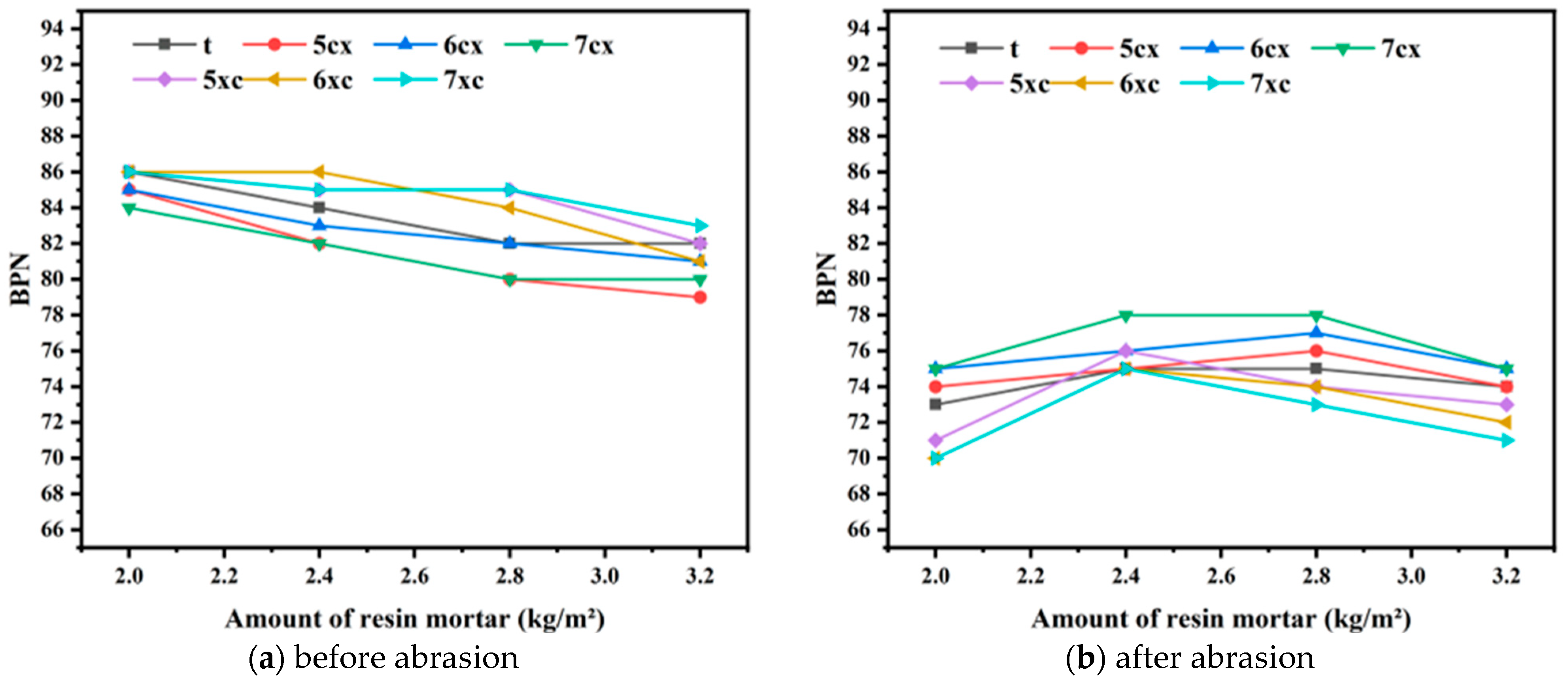 Coatings 14 01468 g004