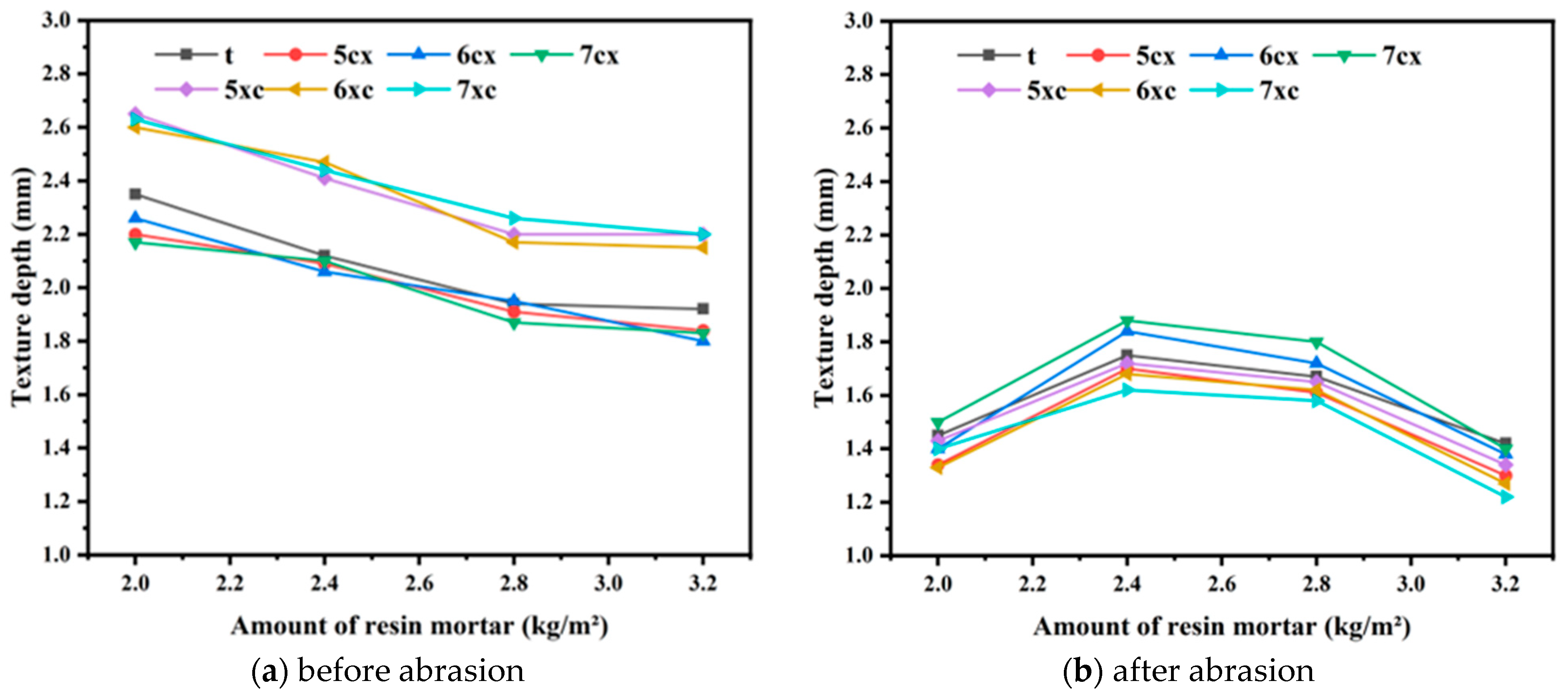 Coatings 14 01468 g005