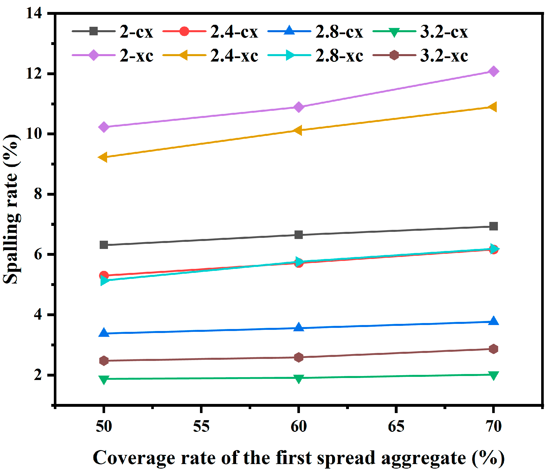 Coatings 14 01468 g006