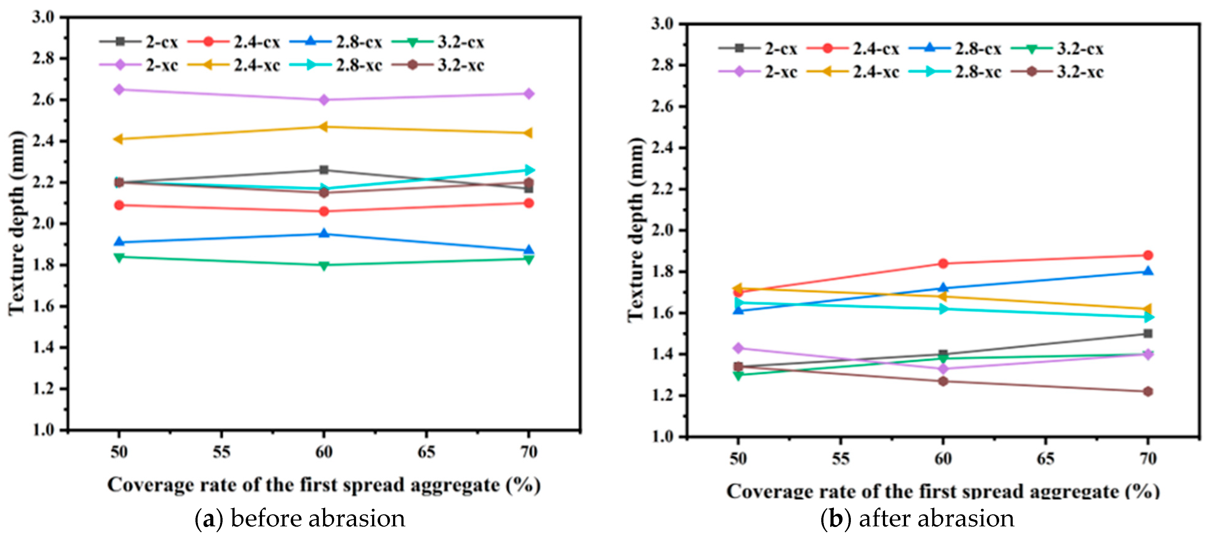 Coatings 14 01468 g008