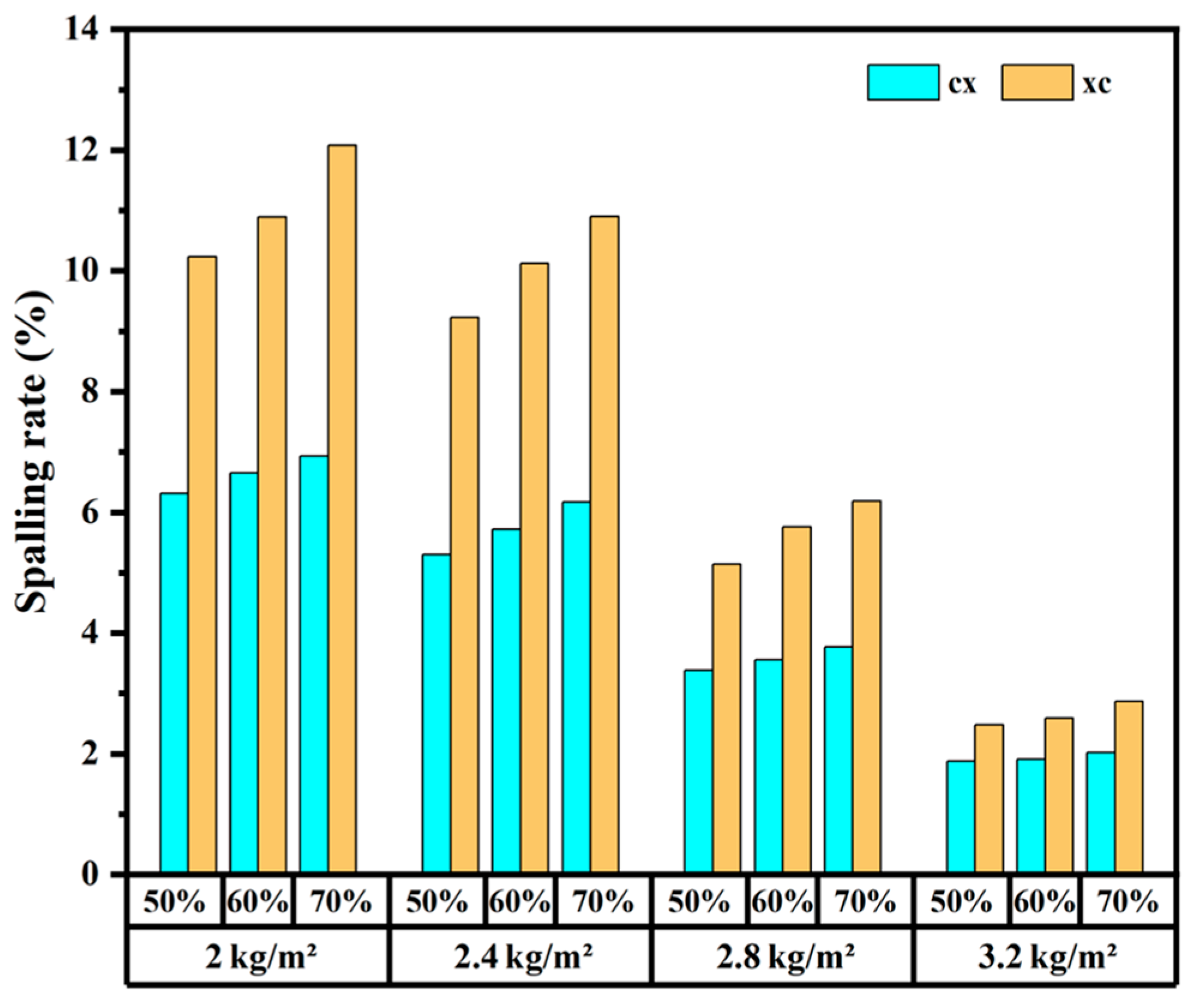 Coatings 14 01468 g009