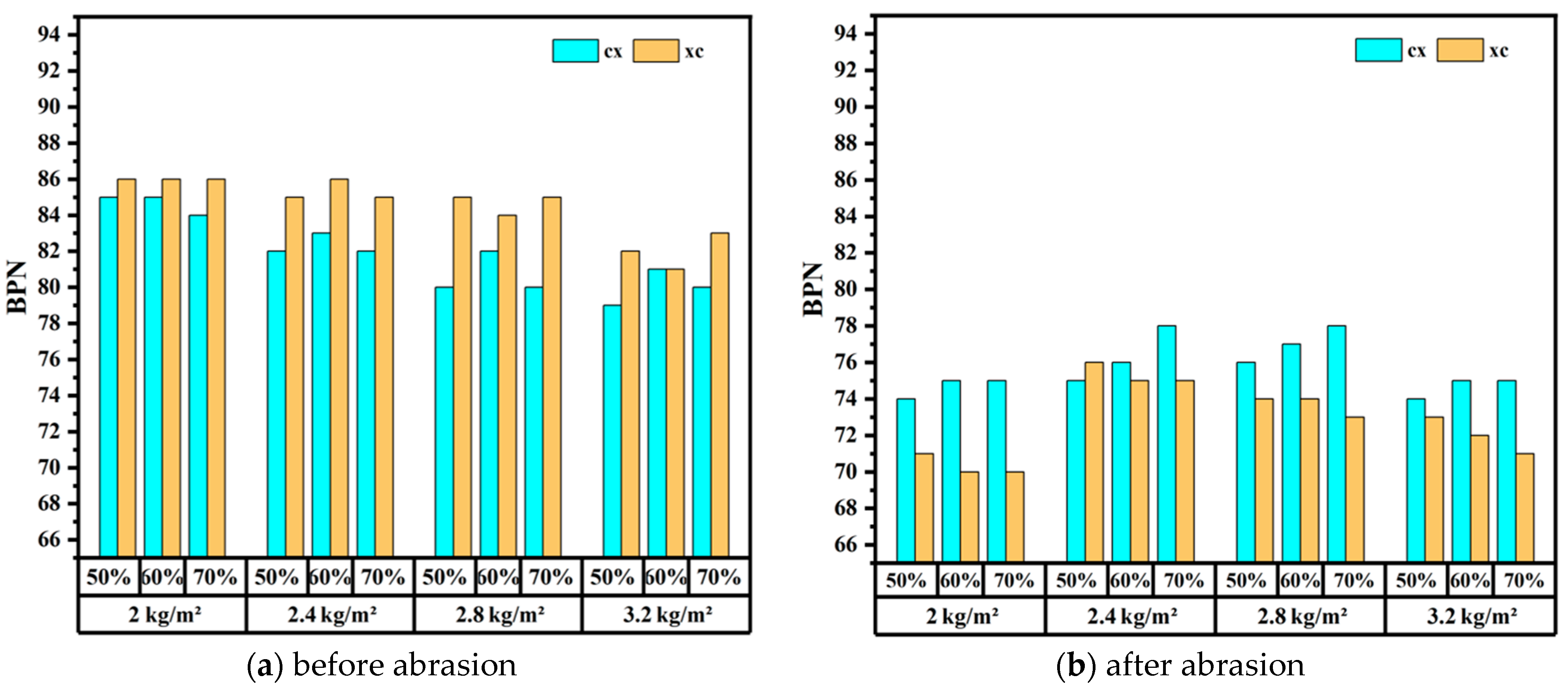 Coatings 14 01468 g010