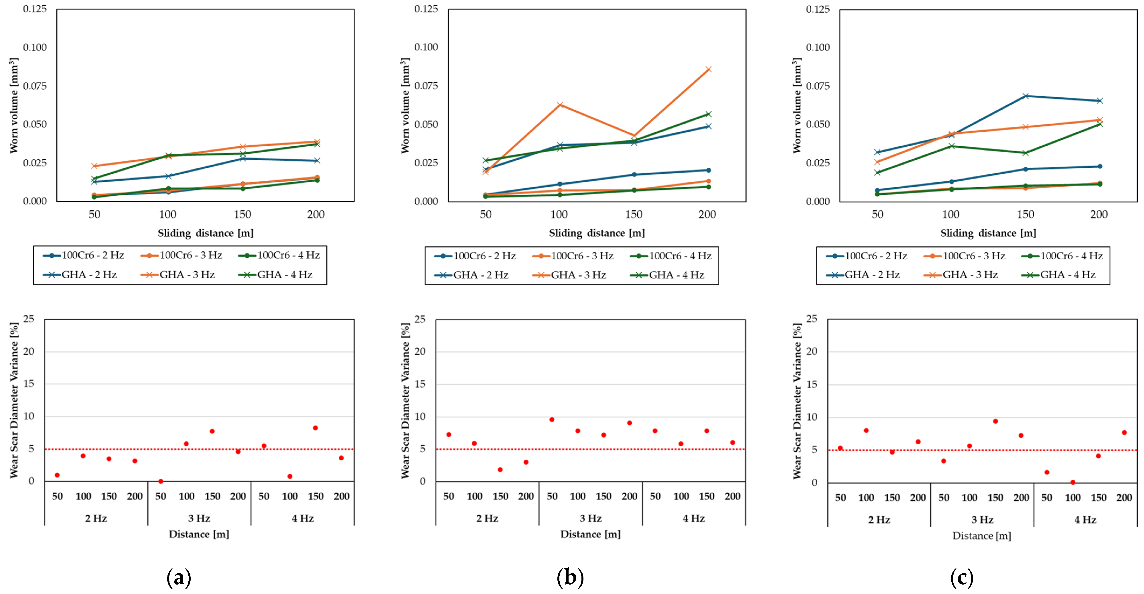 Coatings 14 01469 g006