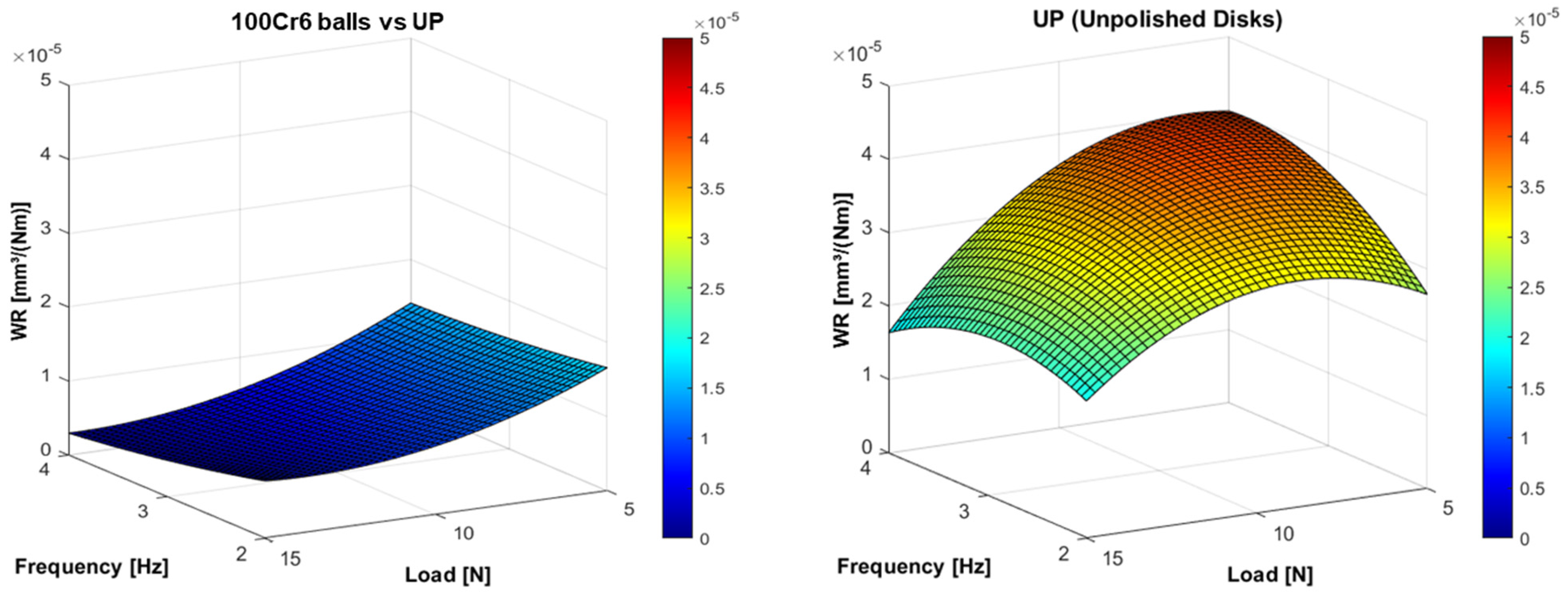 Coatings 14 01469 g007