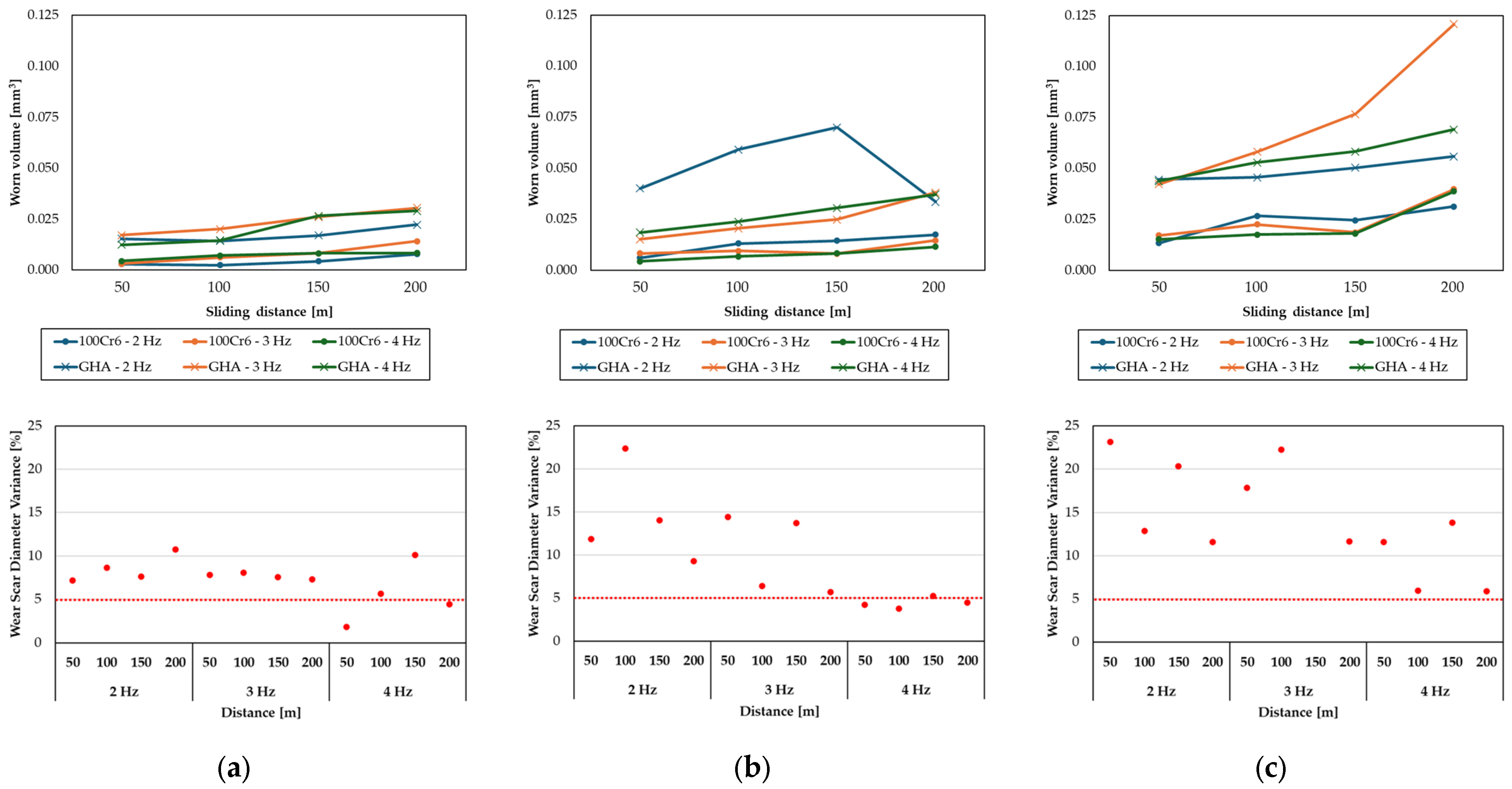 Coatings 14 01469 g008
