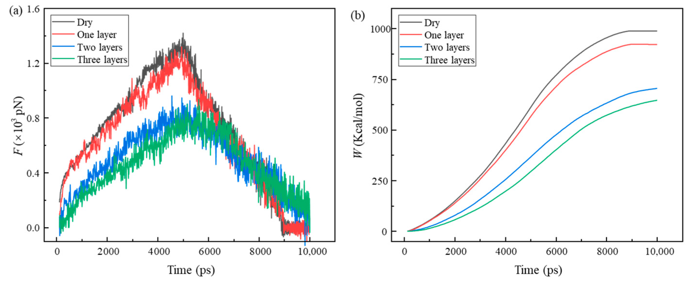 Coatings 14 01470 g007