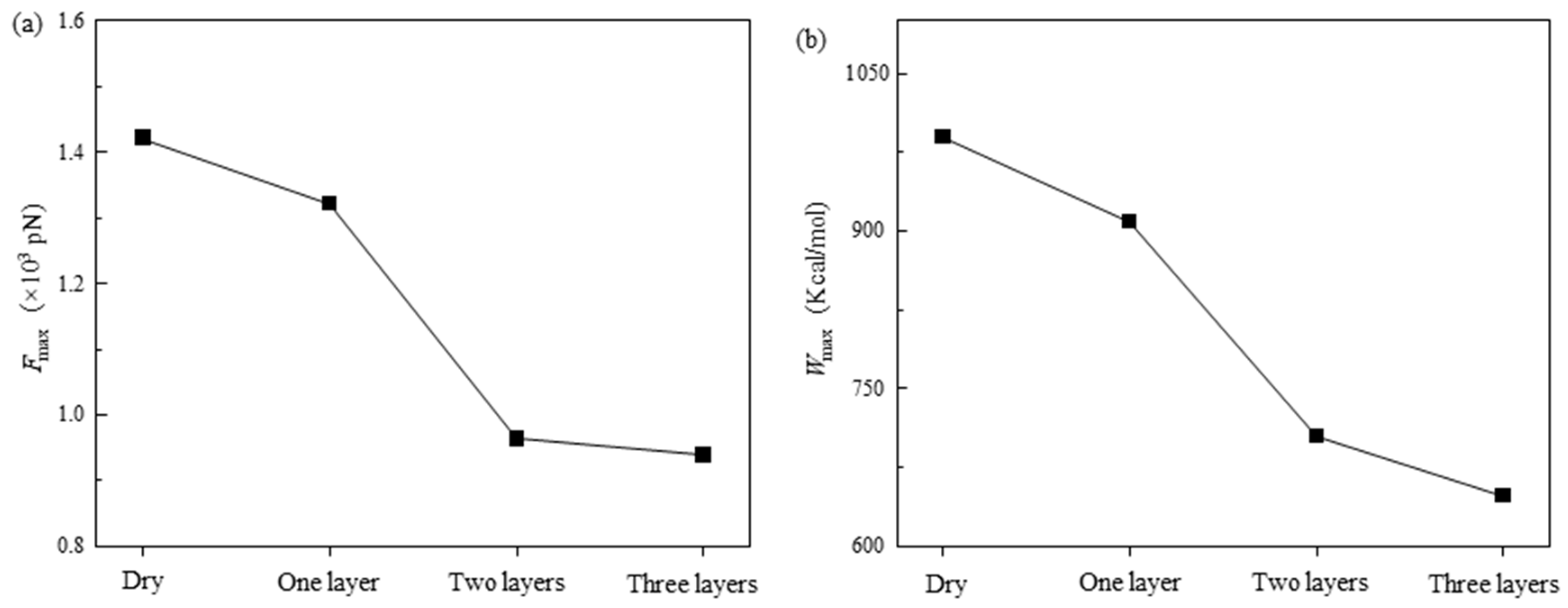 Coatings 14 01470 g008
