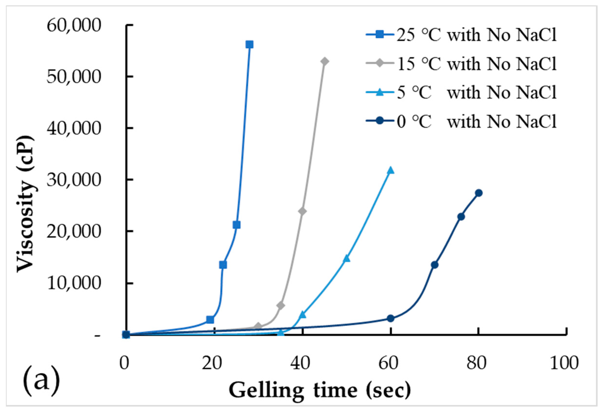 Coatings 14 01474 g015a