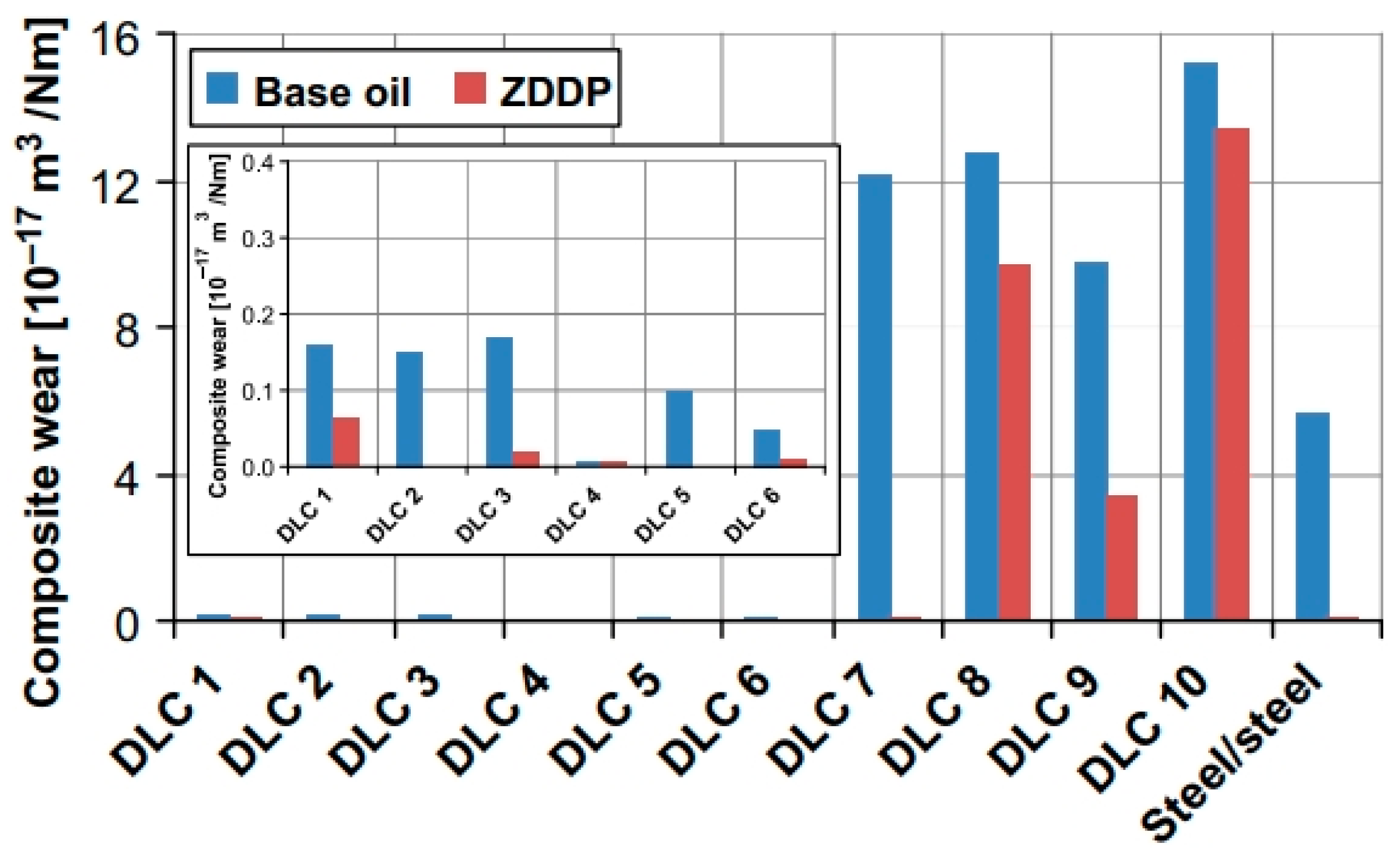 Coatings 14 01475 g002 Coatings 14 01475 g002