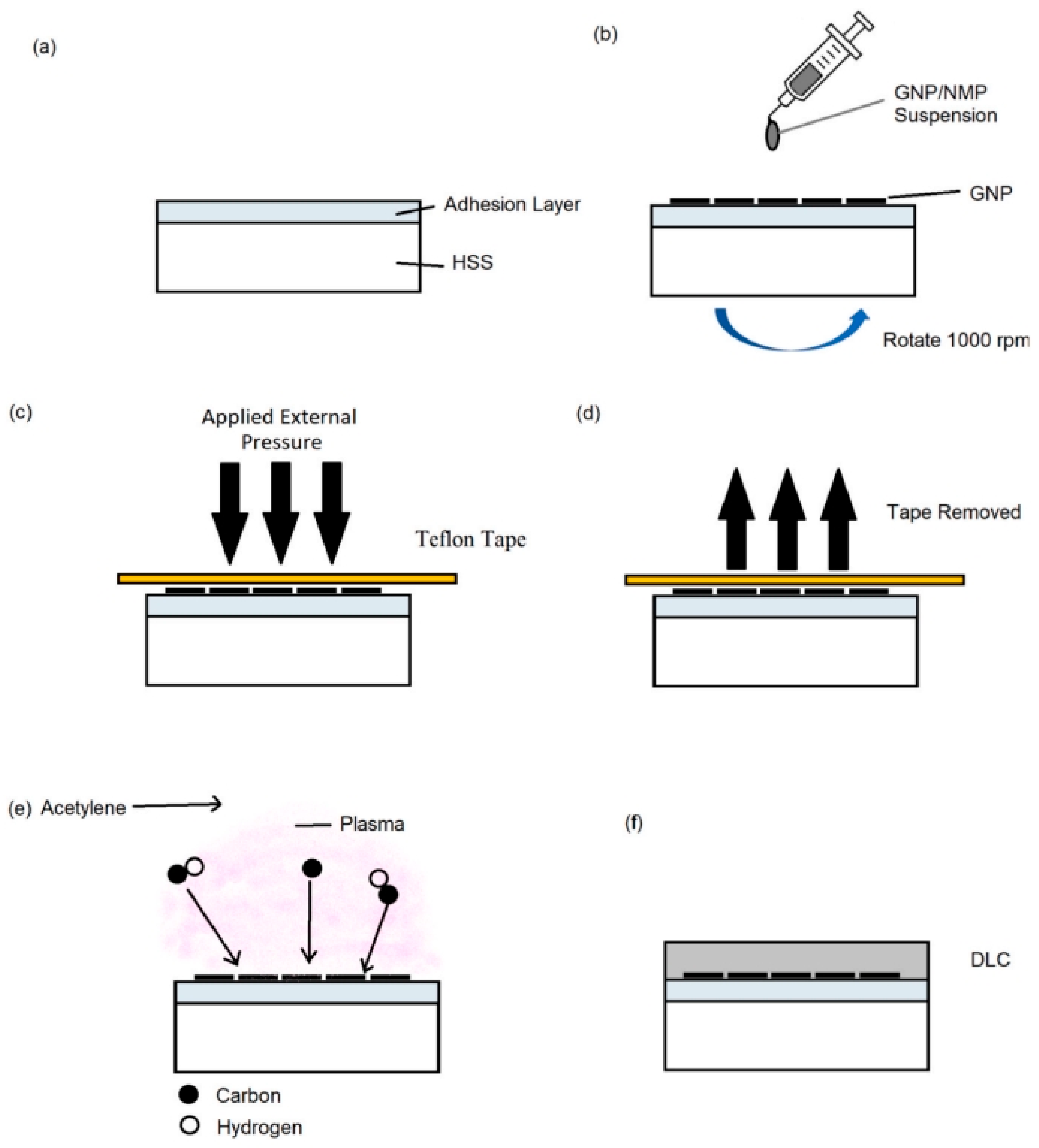 Coatings 14 01475 g003 Coatings 14 01475 g003