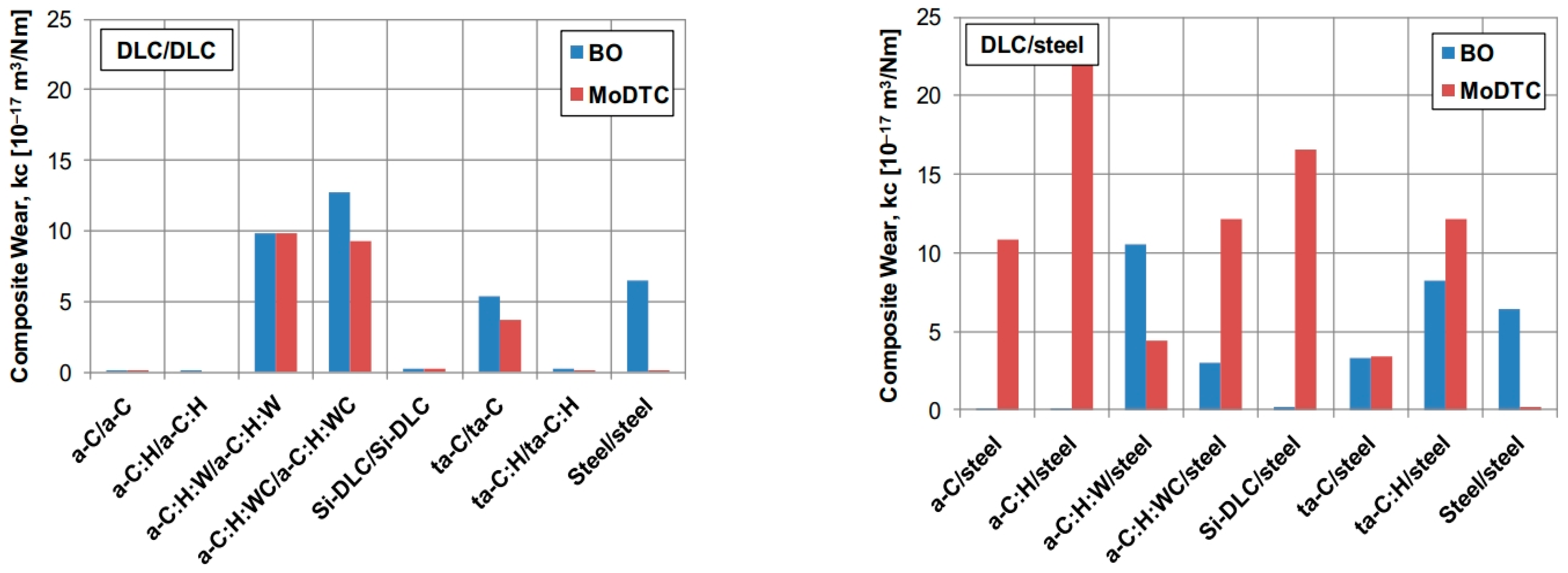 Coatings 14 01475 g004 Coatings 14 01475 g004