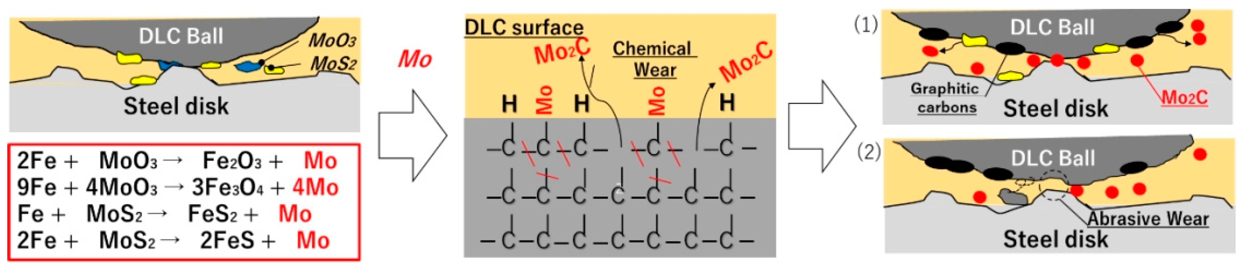 Coatings 14 01475 g006 Coatings 14 01475 g006