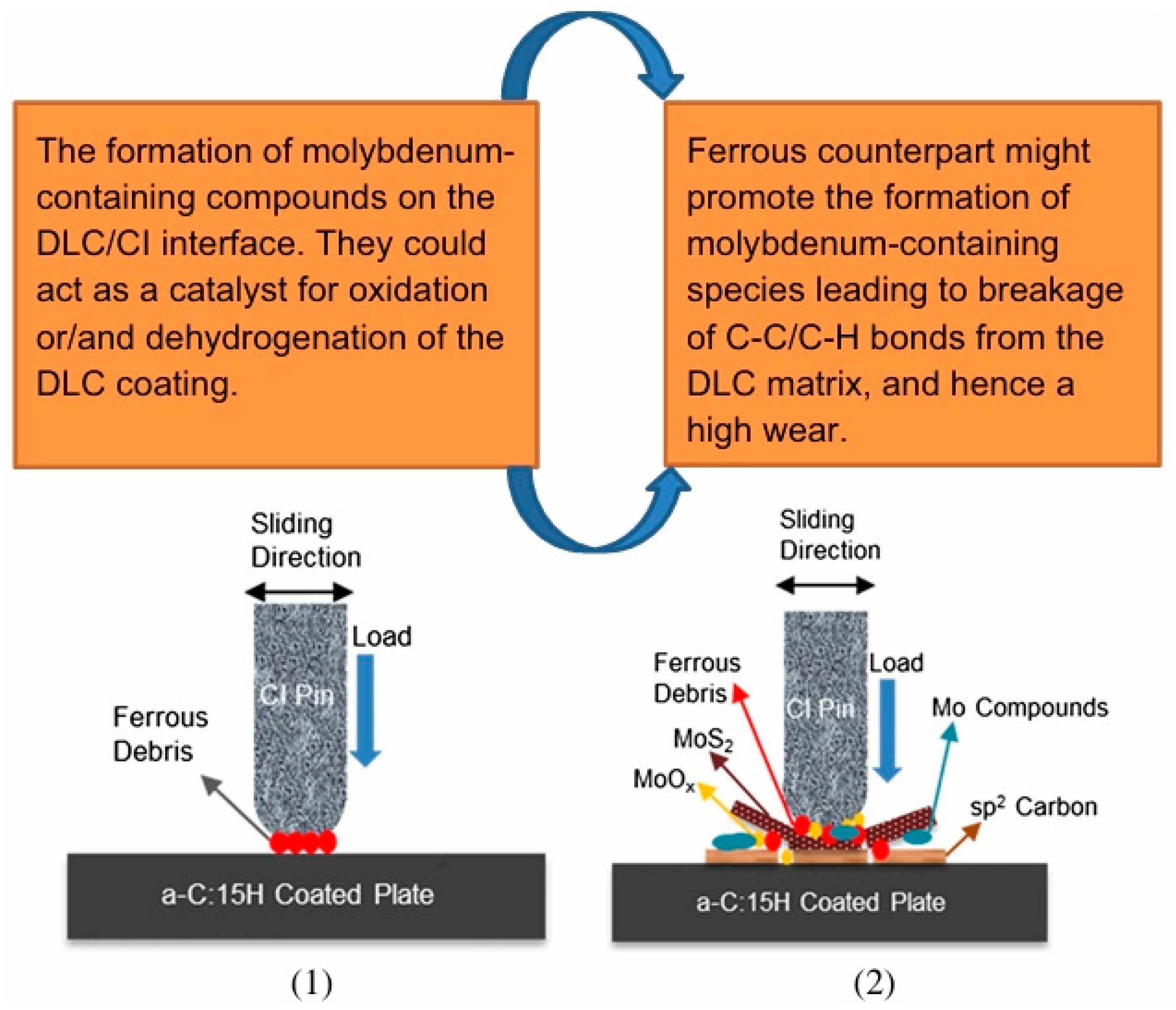 Coatings 14 01475 g007 Coatings 14 01475 g007