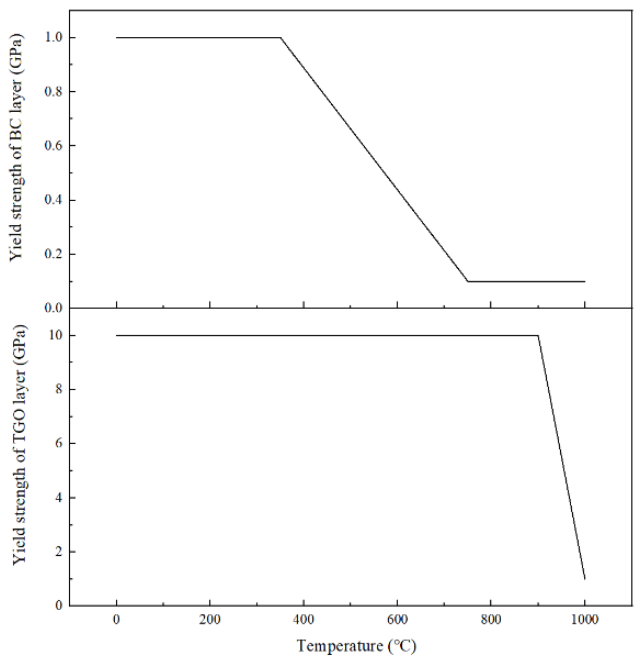 Coatings 14 01478 g007
