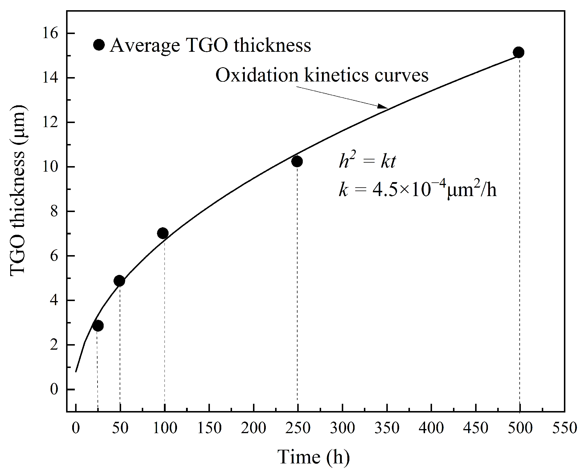 Coatings 14 01478 g008