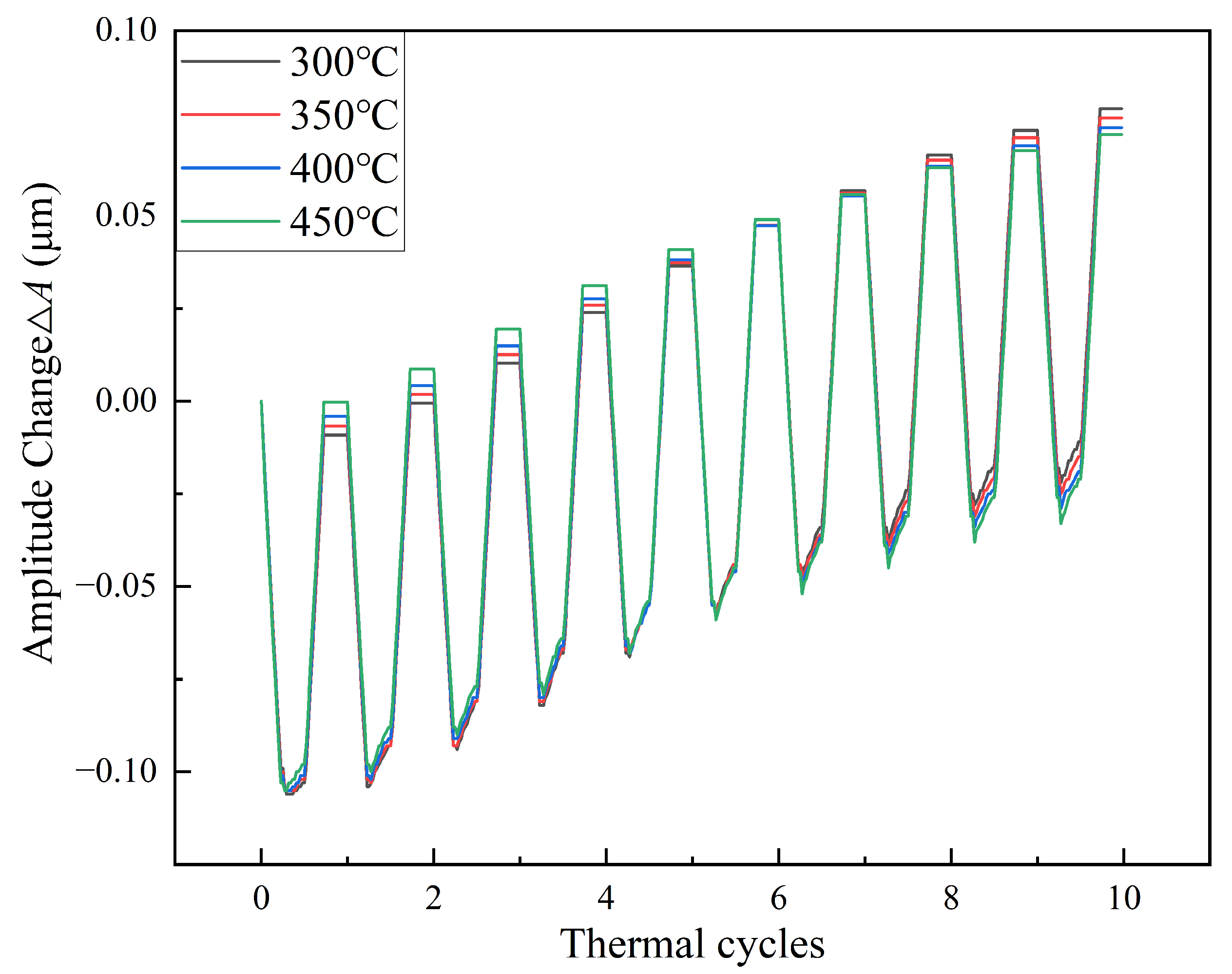 Coatings 14 01478 g012