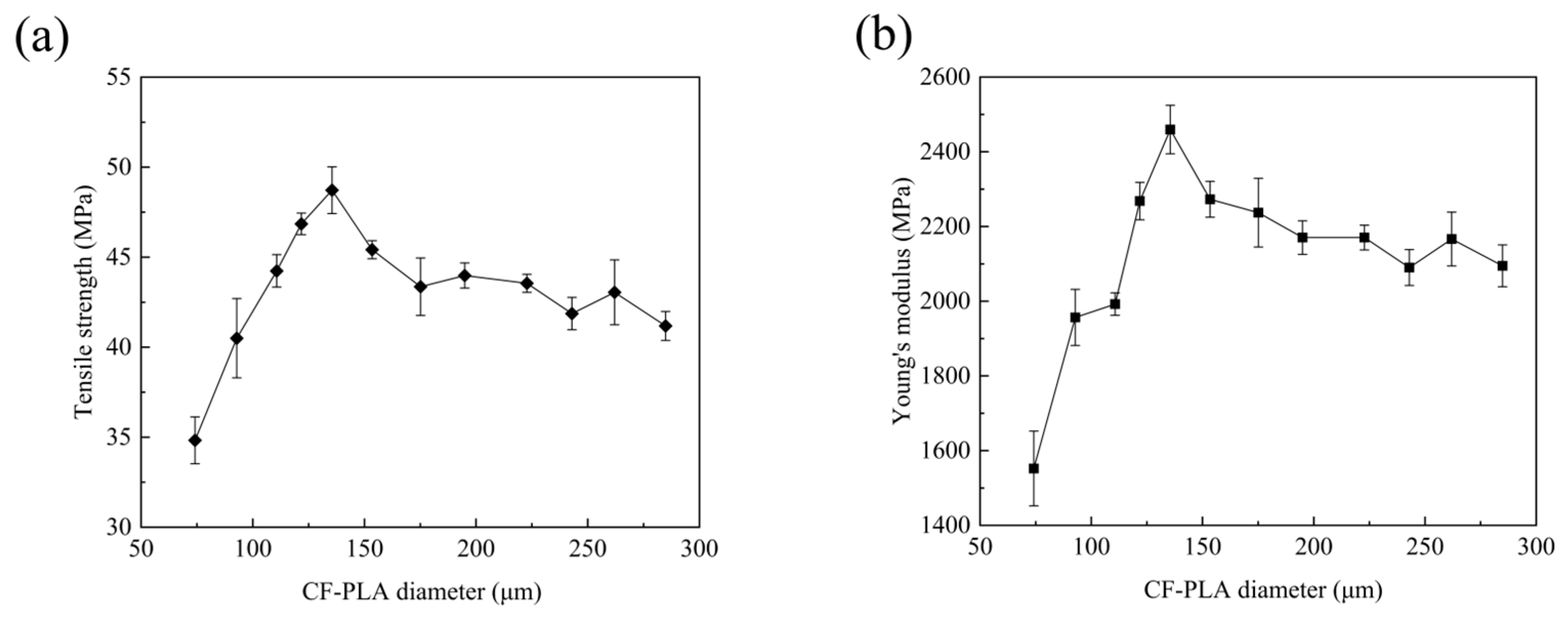 Coatings 14 01479 g006