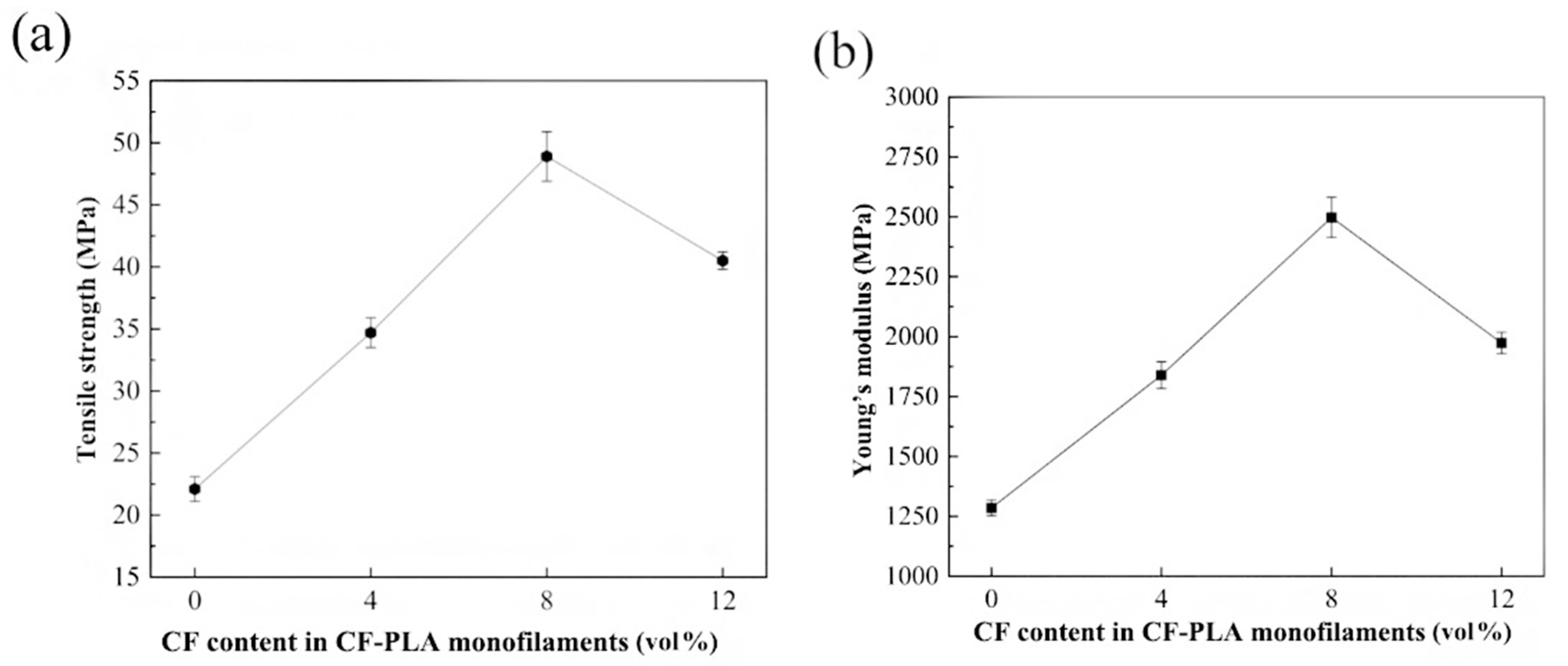 Coatings 14 01479 g009
