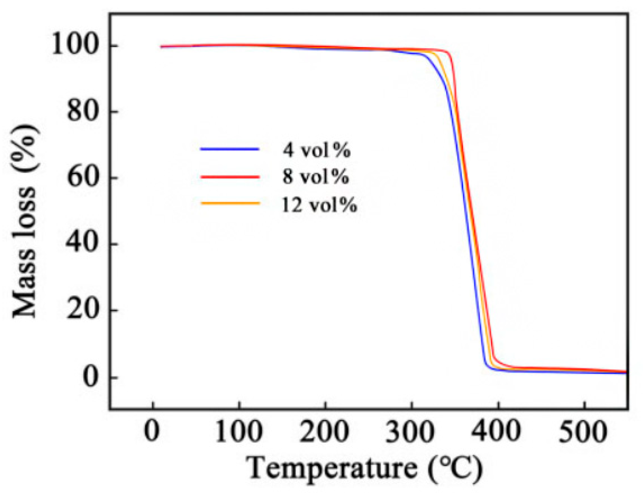 Coatings 14 01479 g011