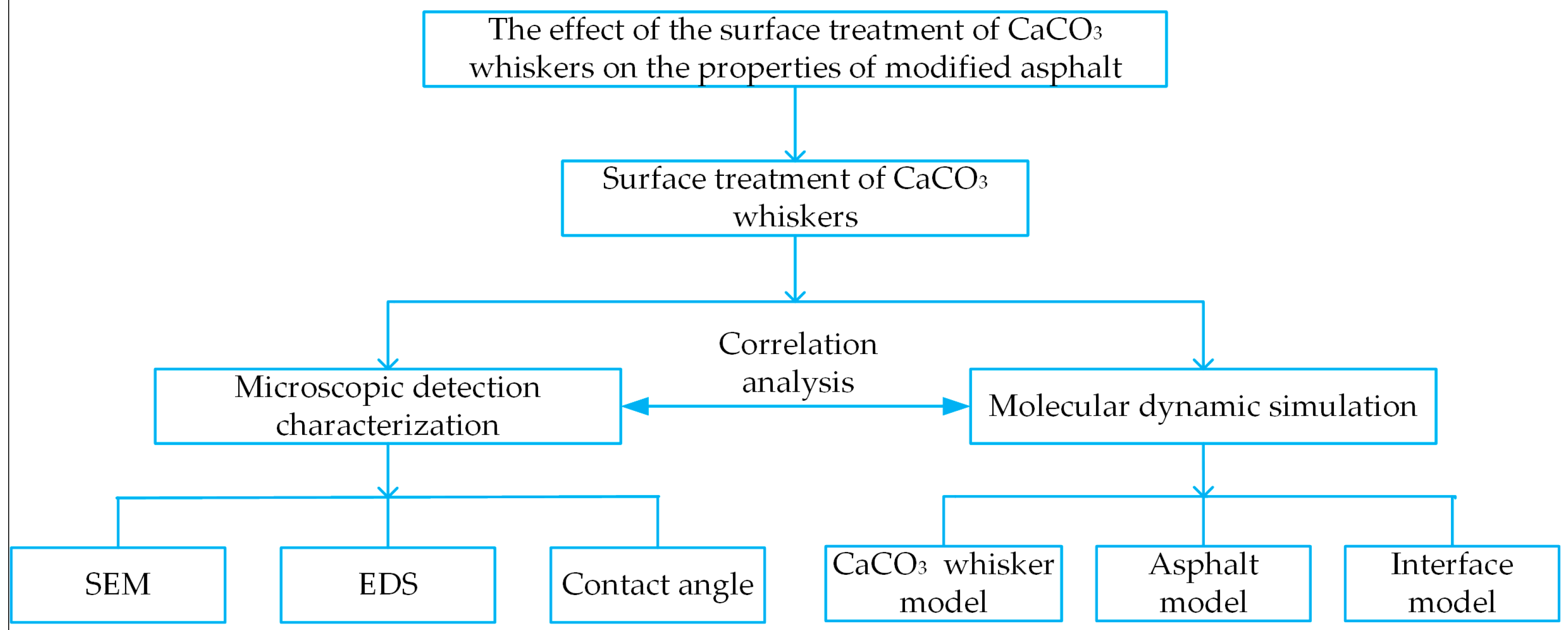 Coatings 14 01480 g001