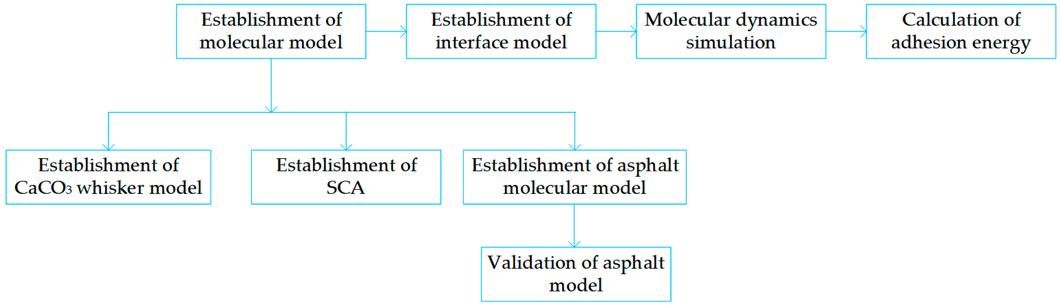 Coatings 14 01480 g008