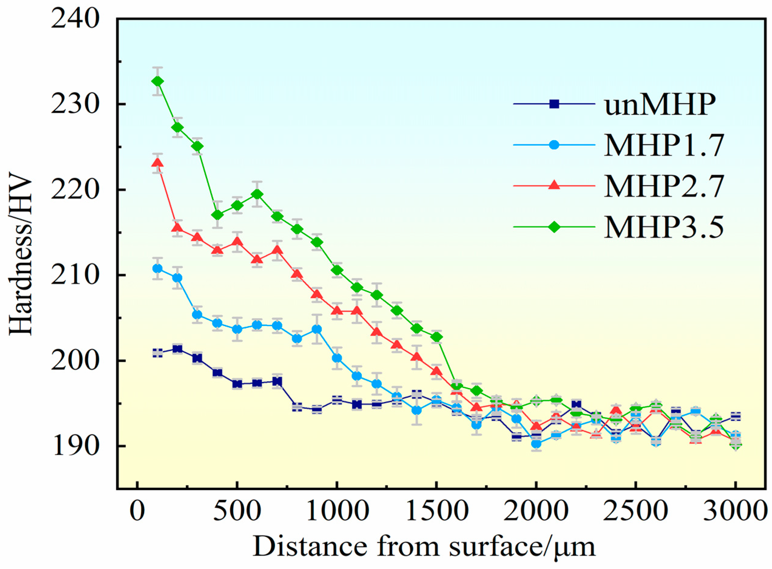 Coatings 14 01481 g003