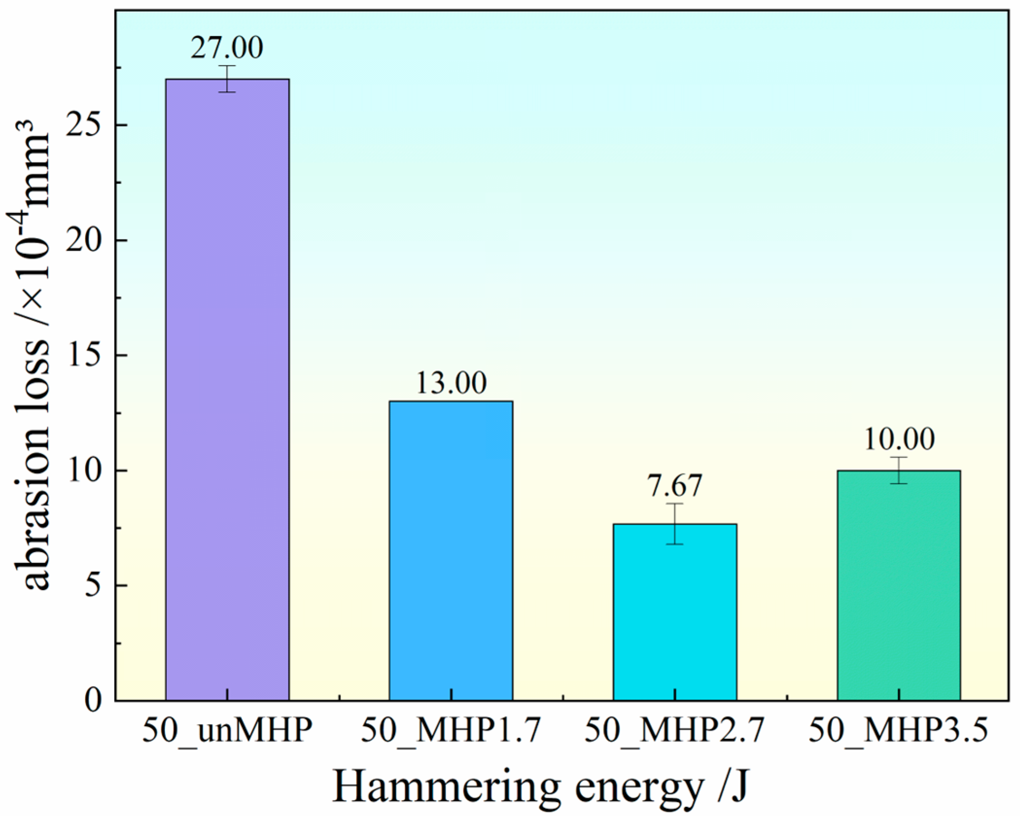 Coatings 14 01481 g012