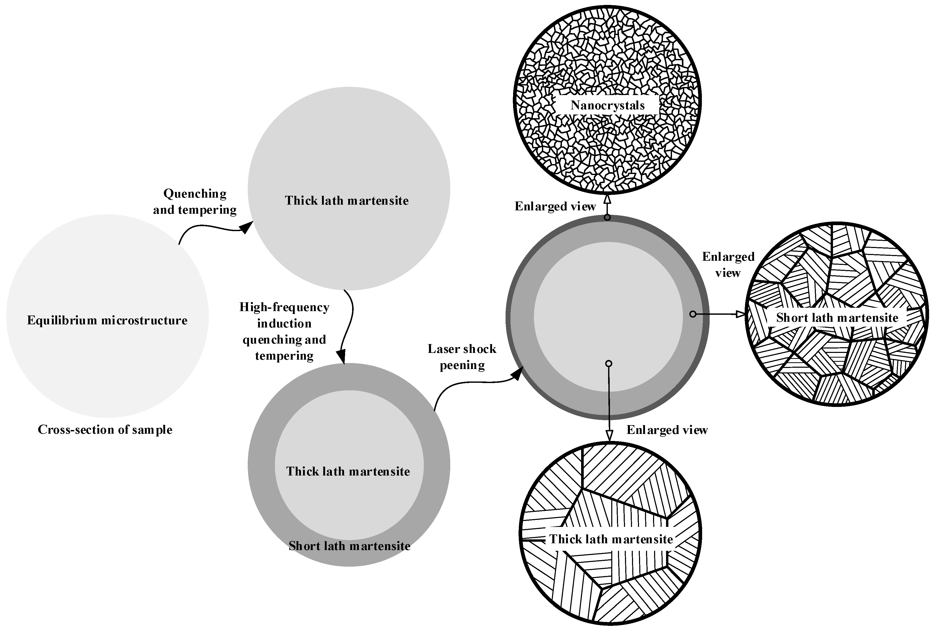 Coatings 14 01484 g013