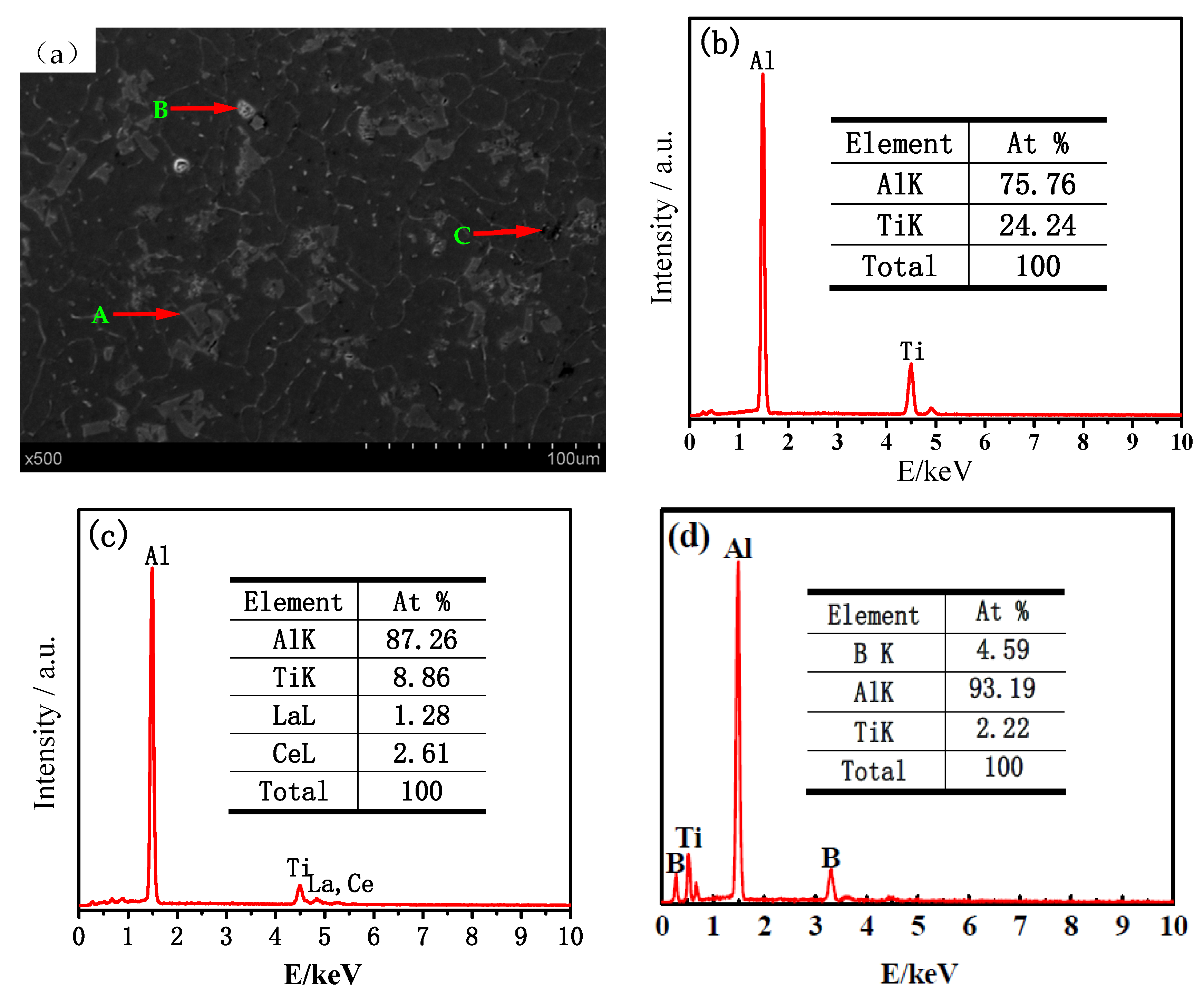 Coatings 14 01485 g004