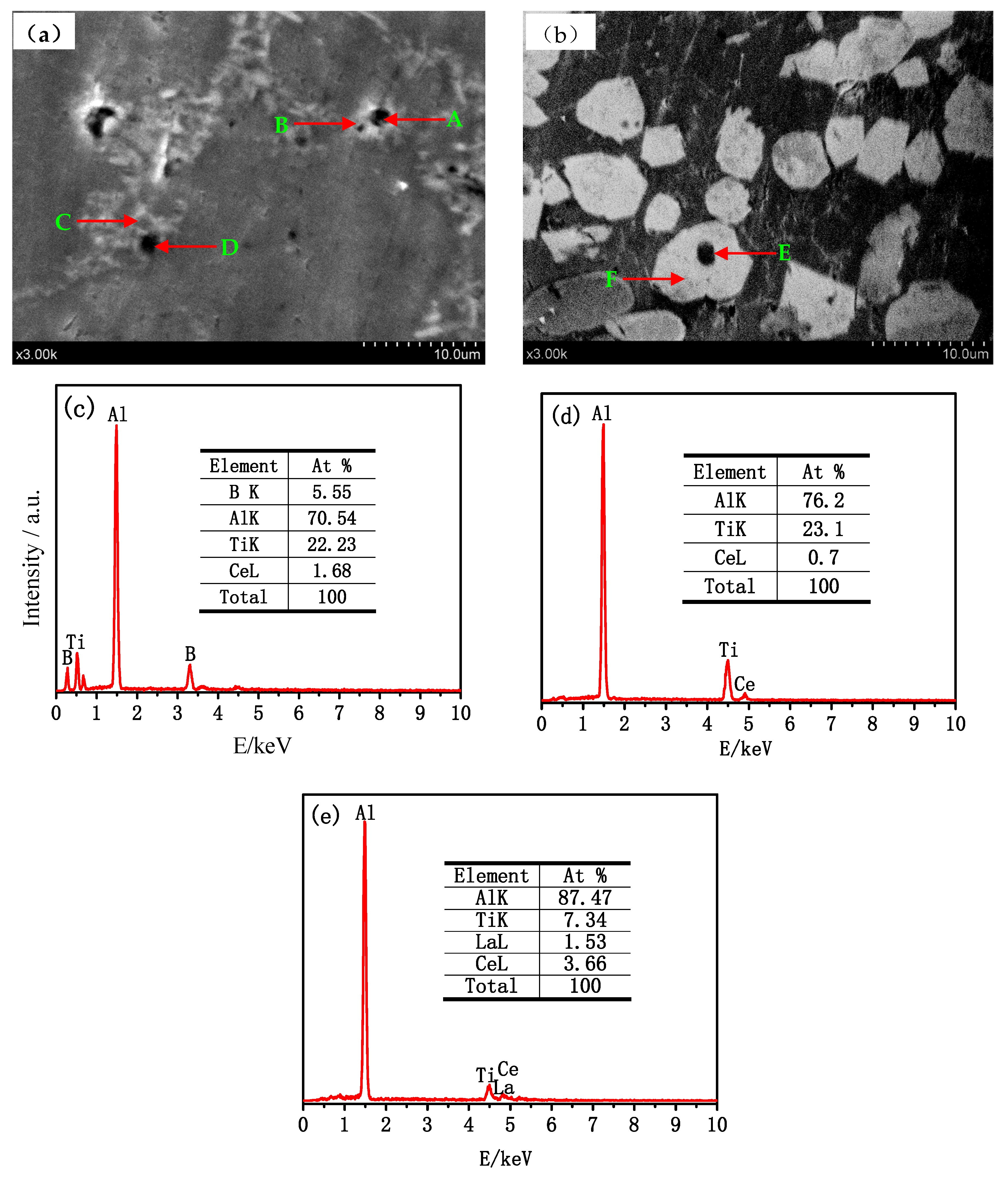 Coatings 14 01485 g009