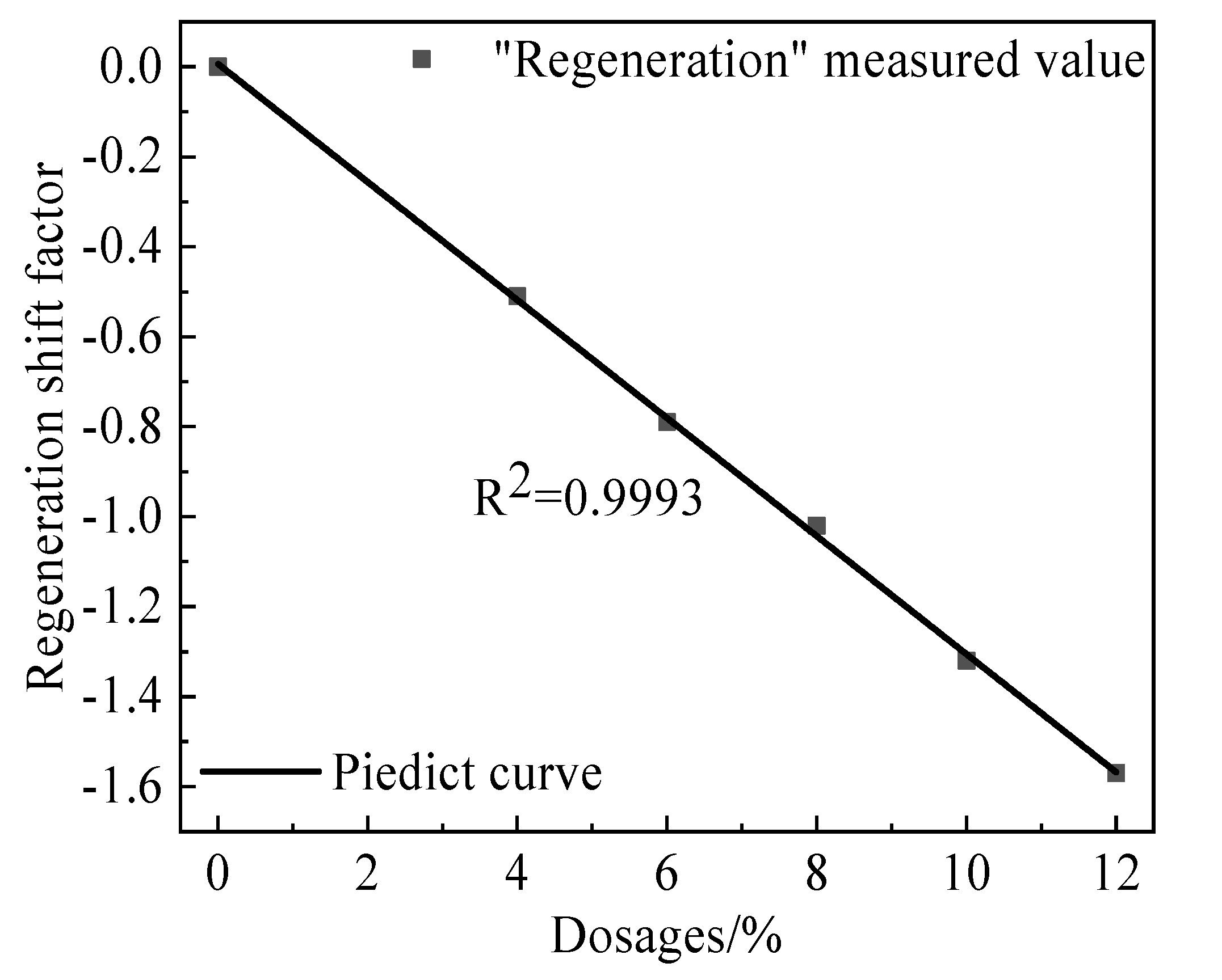 Coatings 14 01486 g007