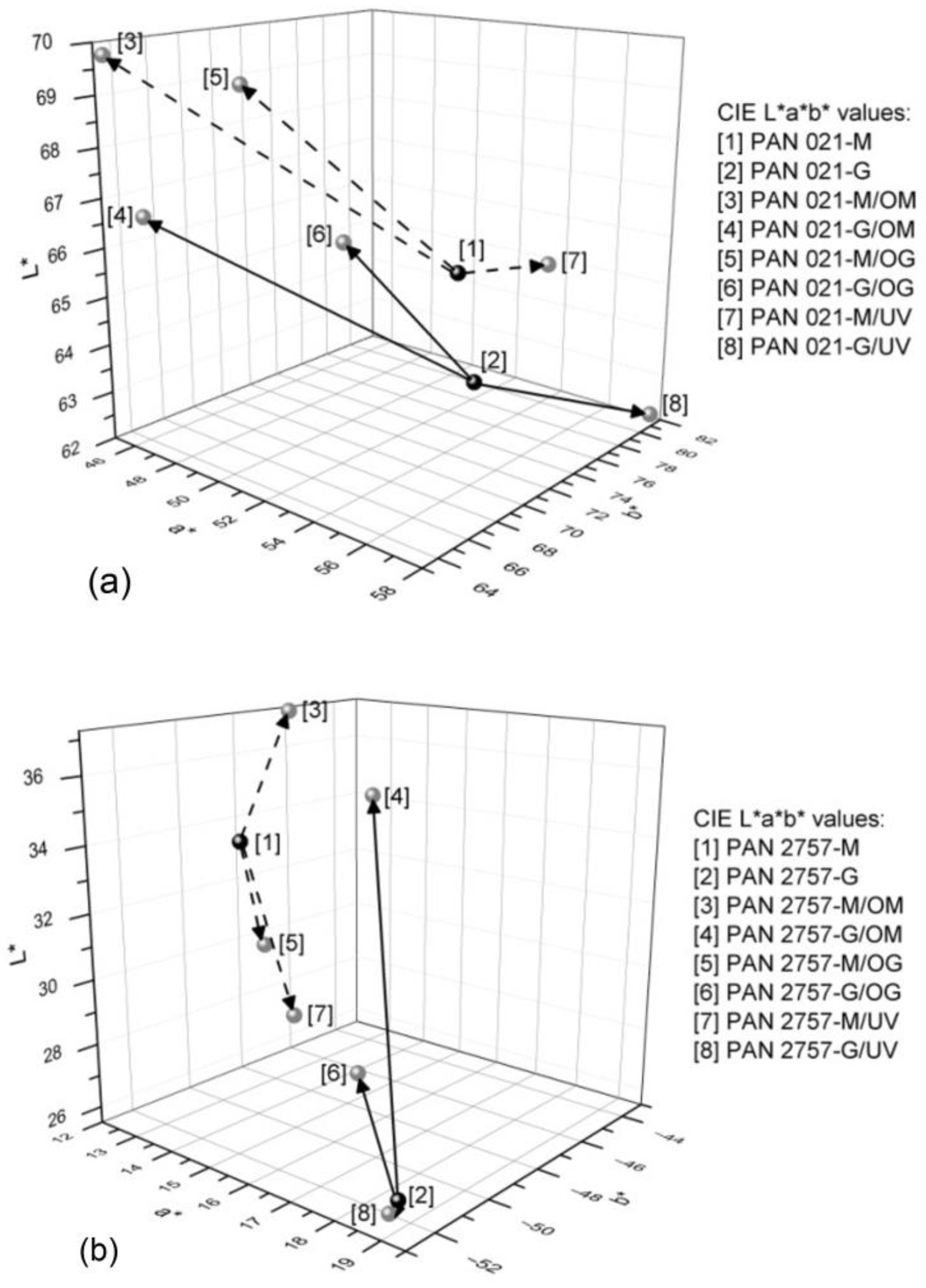 Coatings 14 01488 g003
