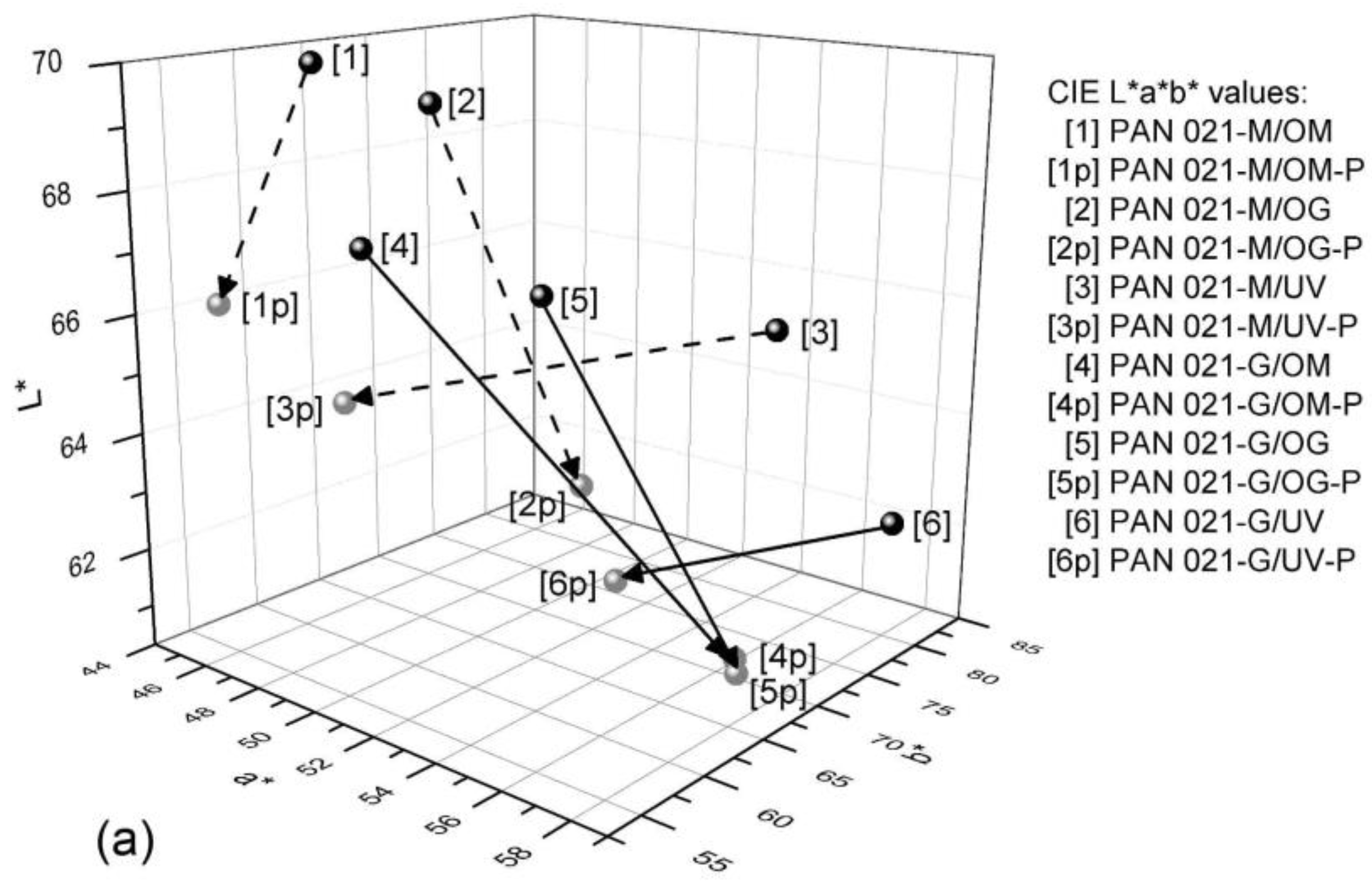 Coatings 14 01488 g005a