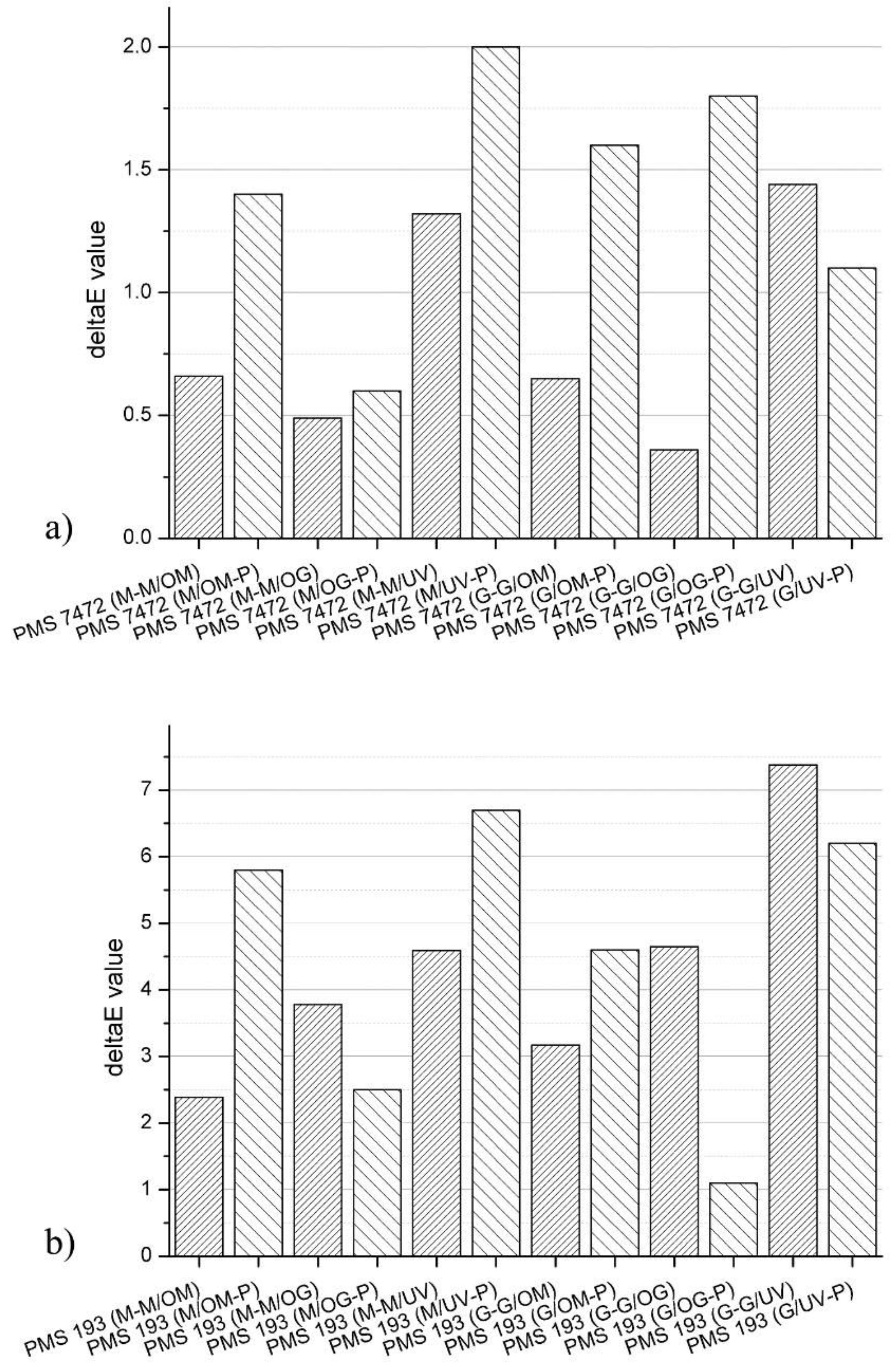 Coatings 14 01488 g006