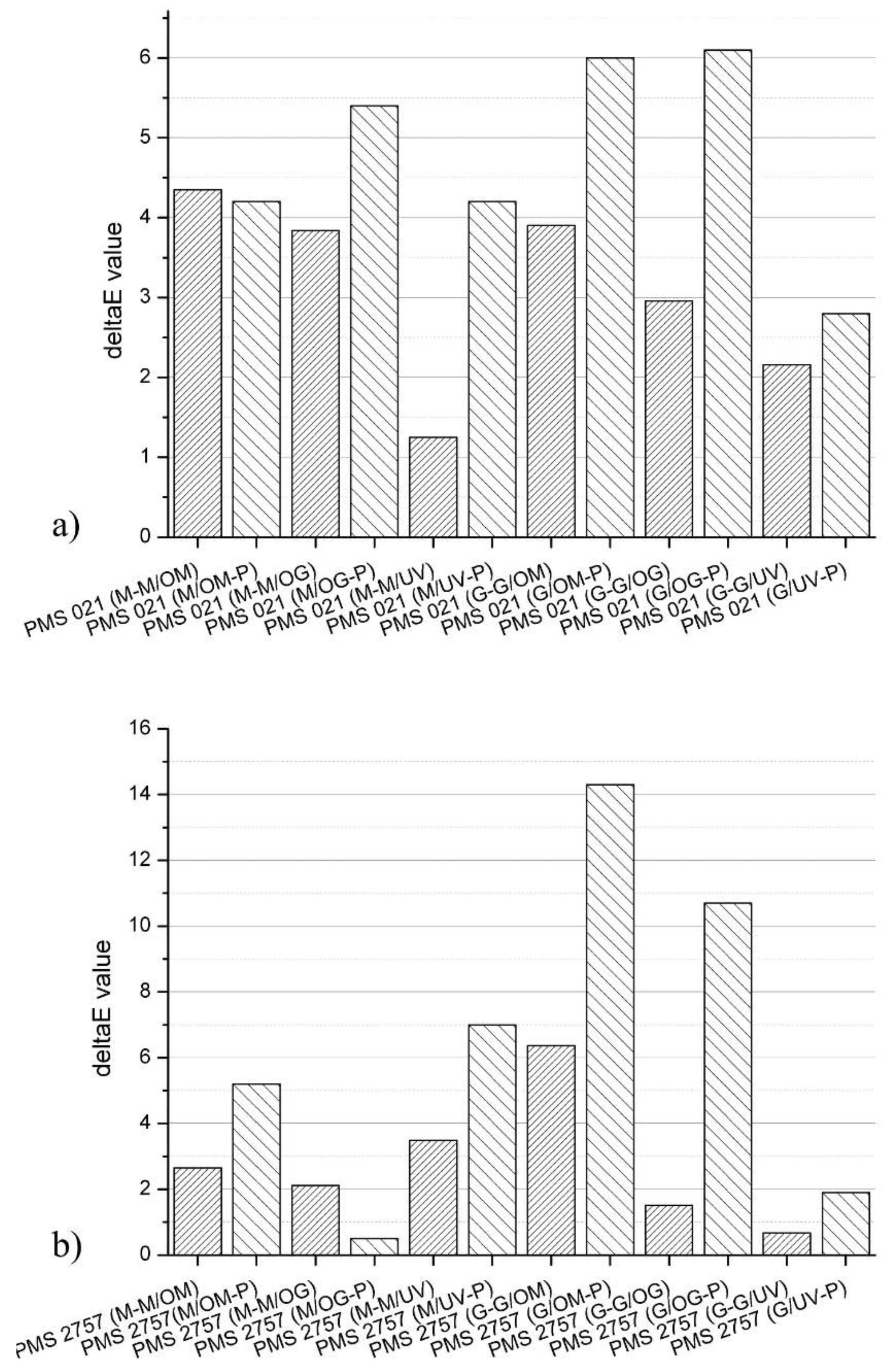 Coatings 14 01488 g007
