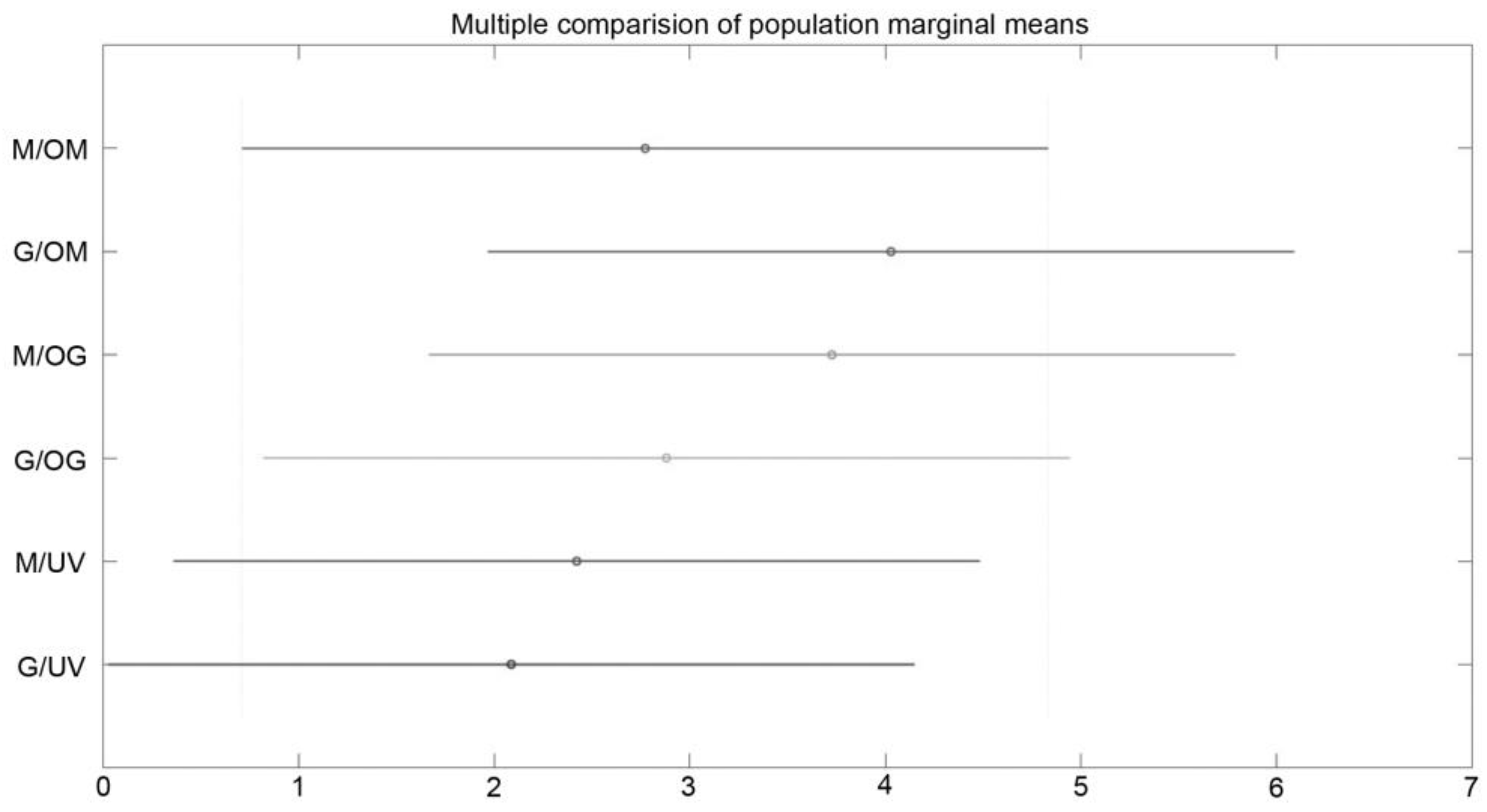 Coatings 14 01488 g009