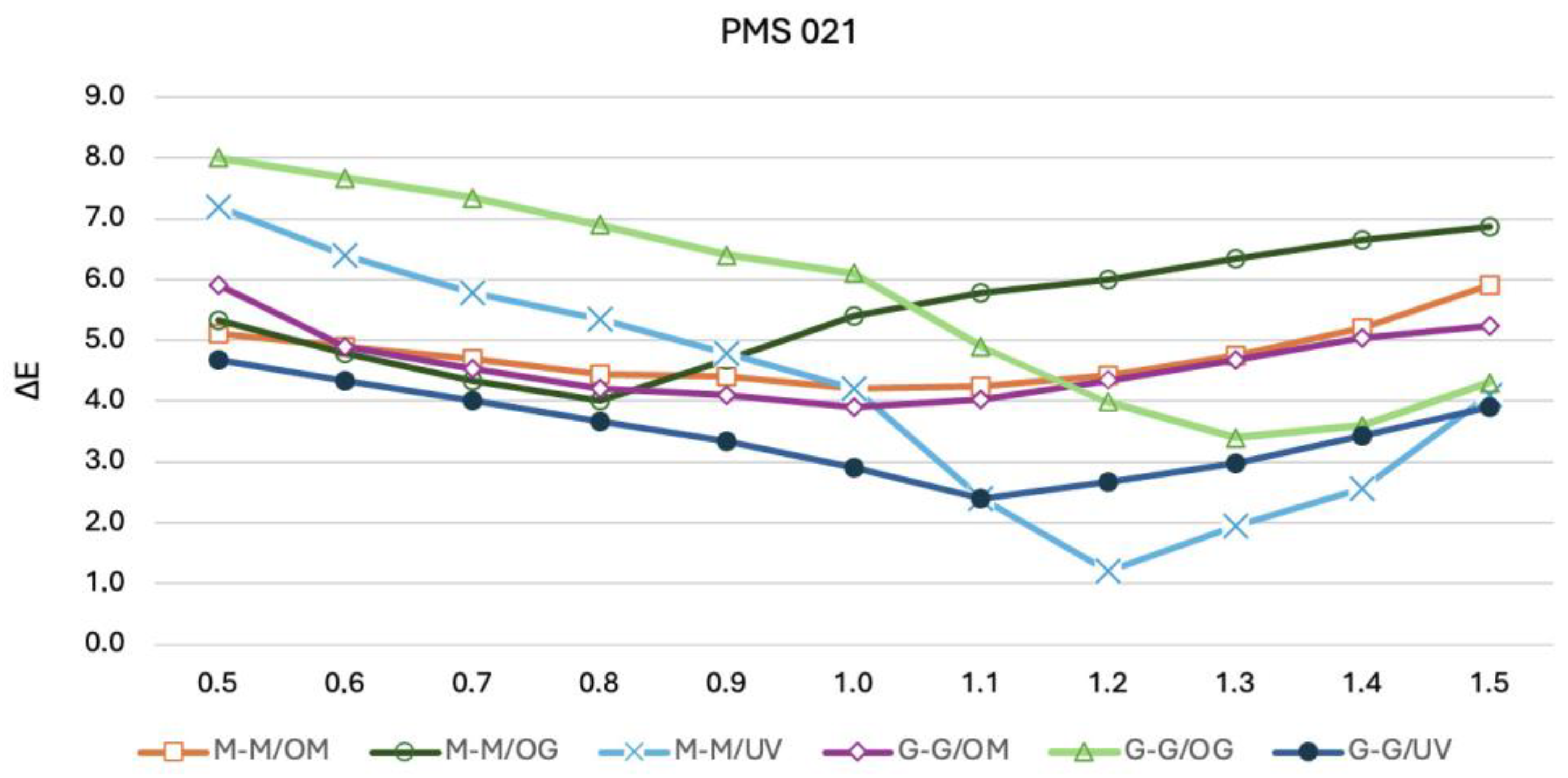 Coatings 14 01488 g012