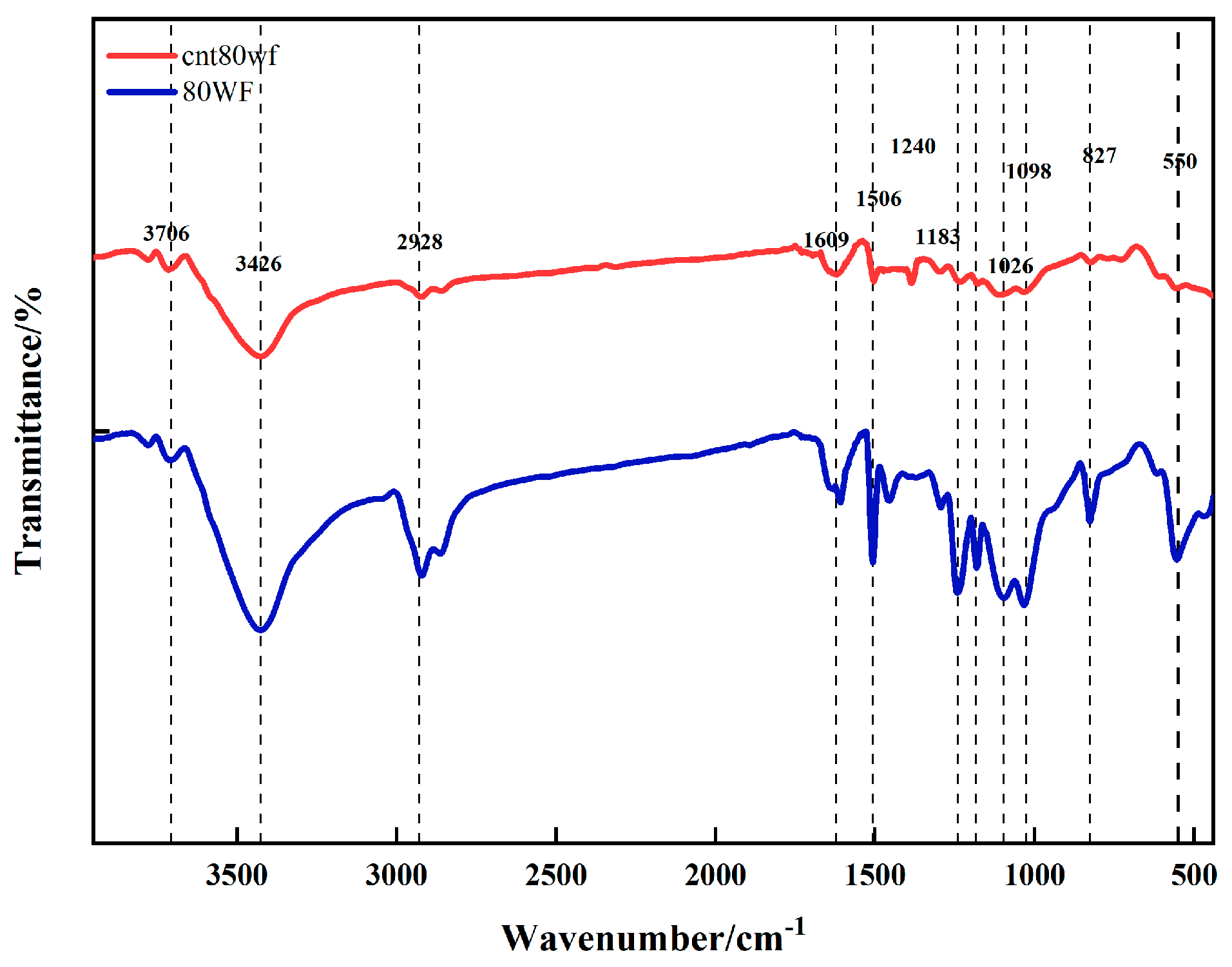 Coatings 14 01493 g002