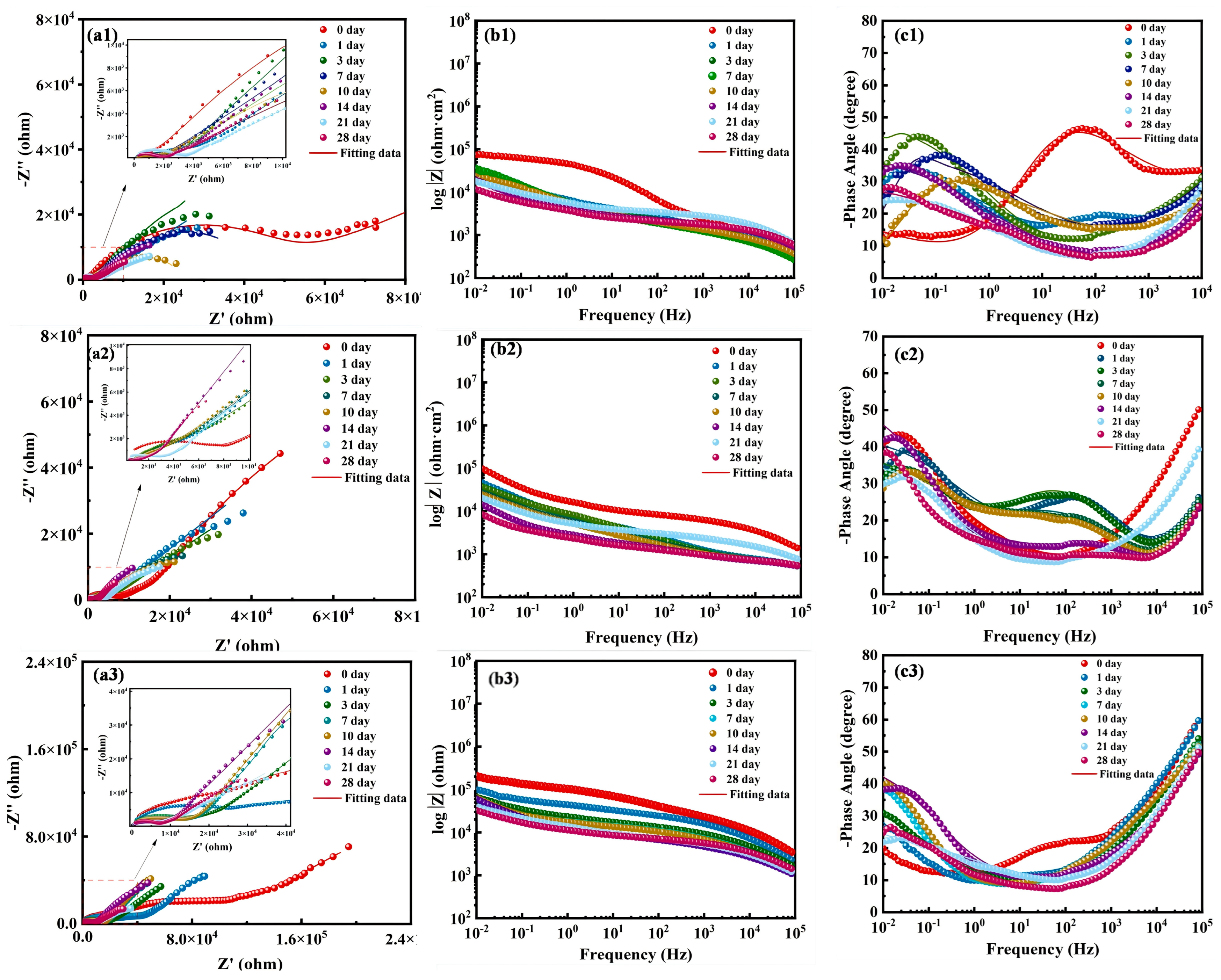 Coatings 14 01493 g008