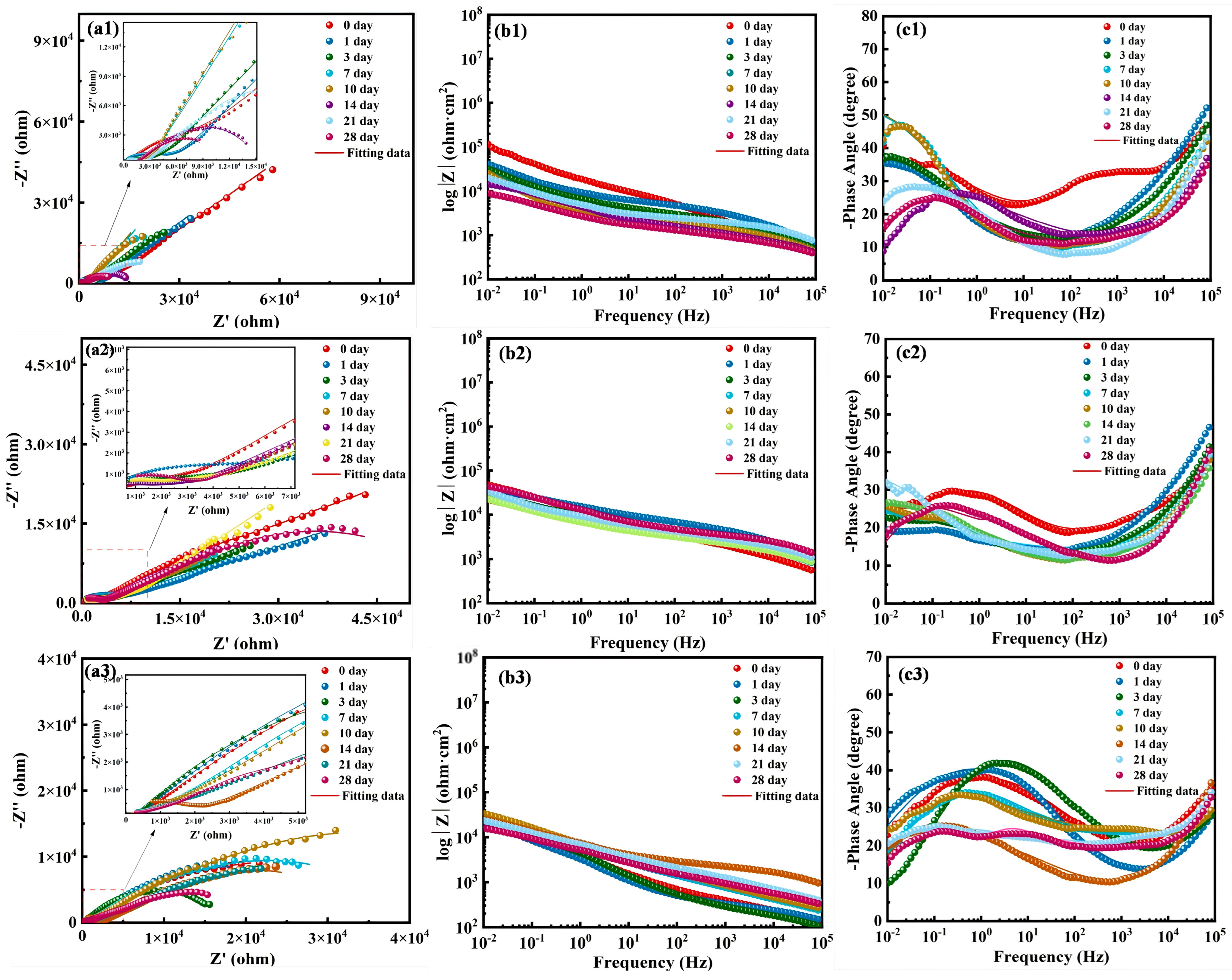 Coatings 14 01493 g009