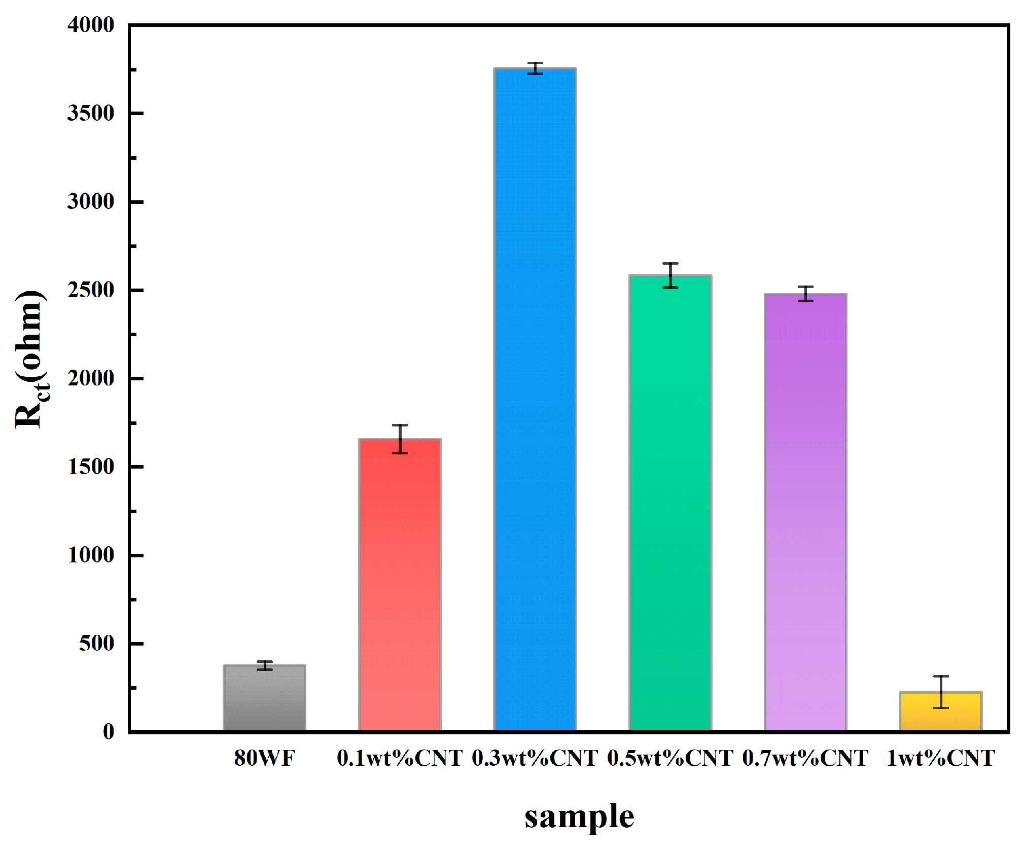 Coatings 14 01493 g011