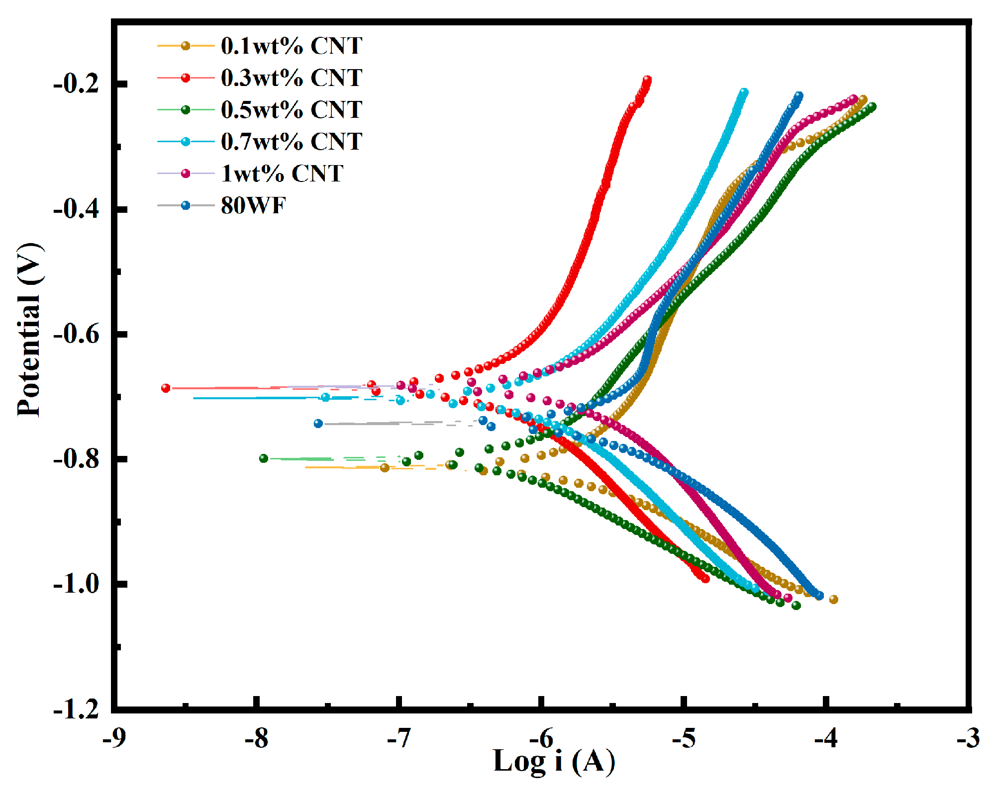 Coatings 14 01493 g012