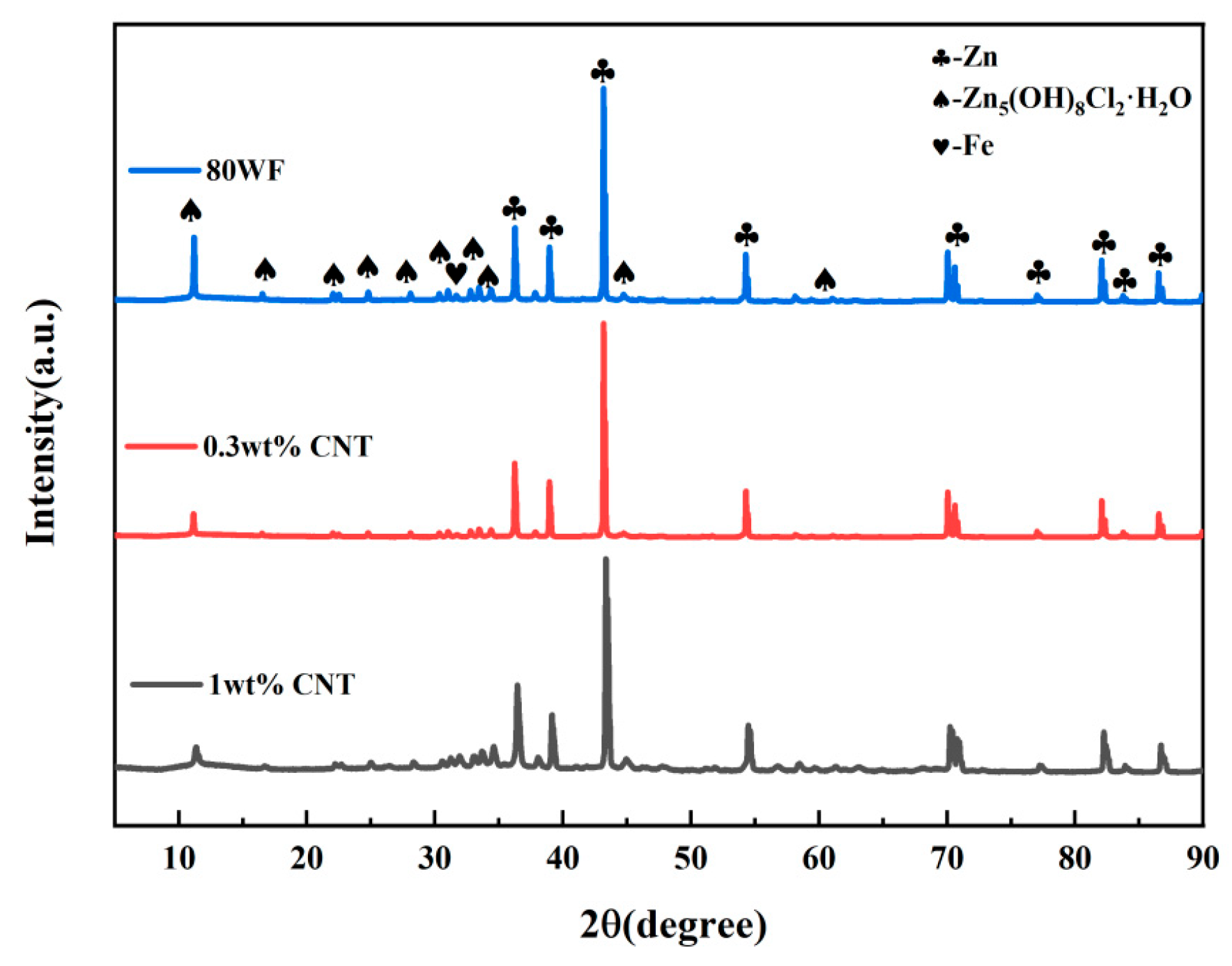 Coatings 14 01493 g017