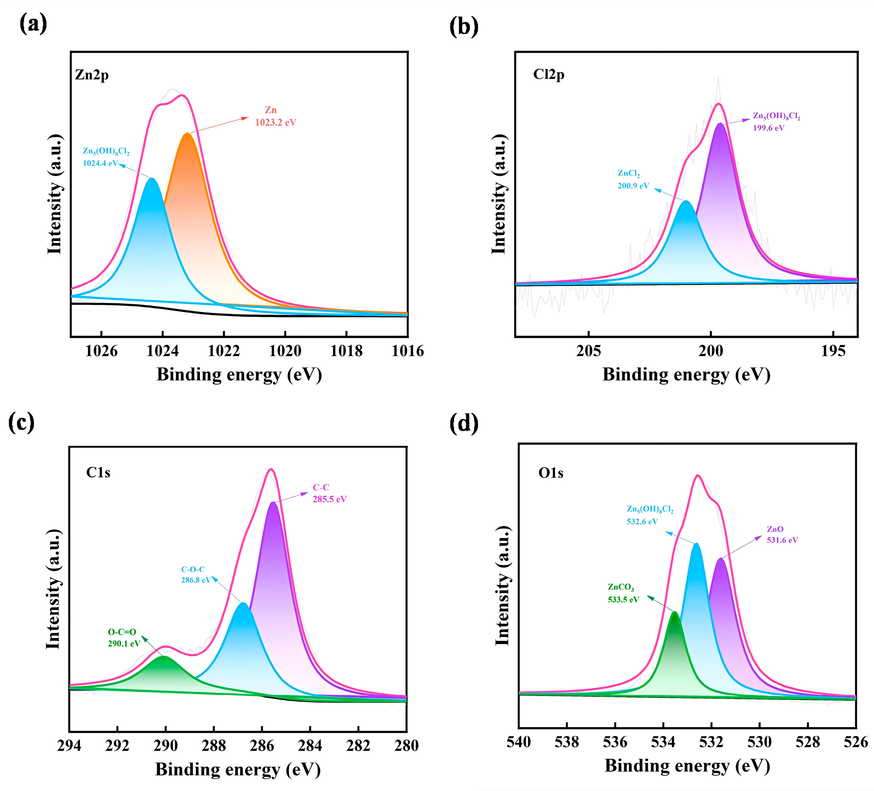 Coatings 14 01493 g021